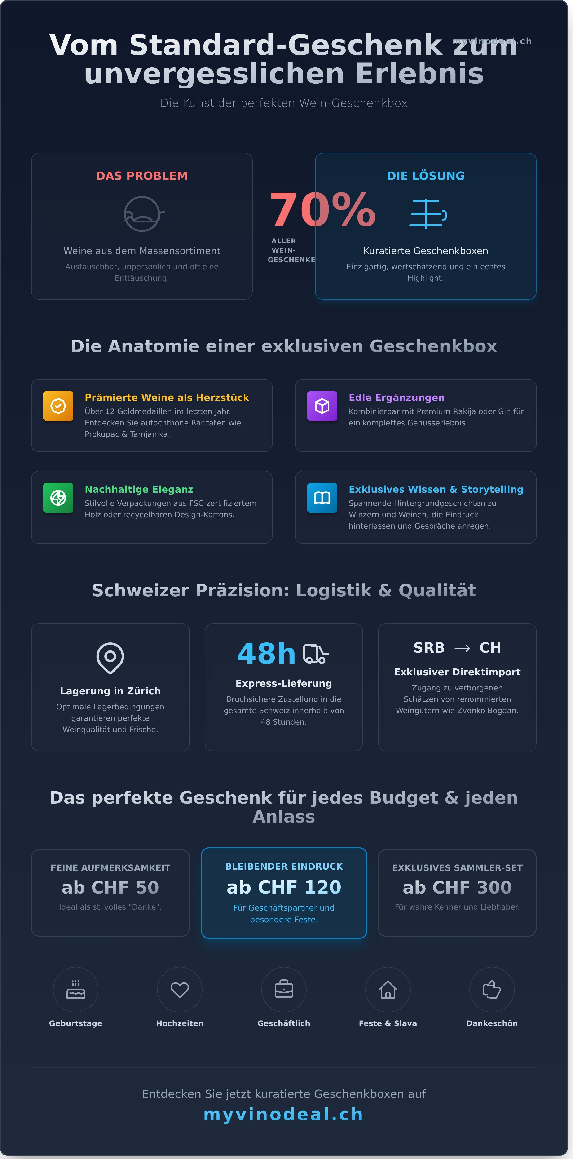Wein geschenkbox