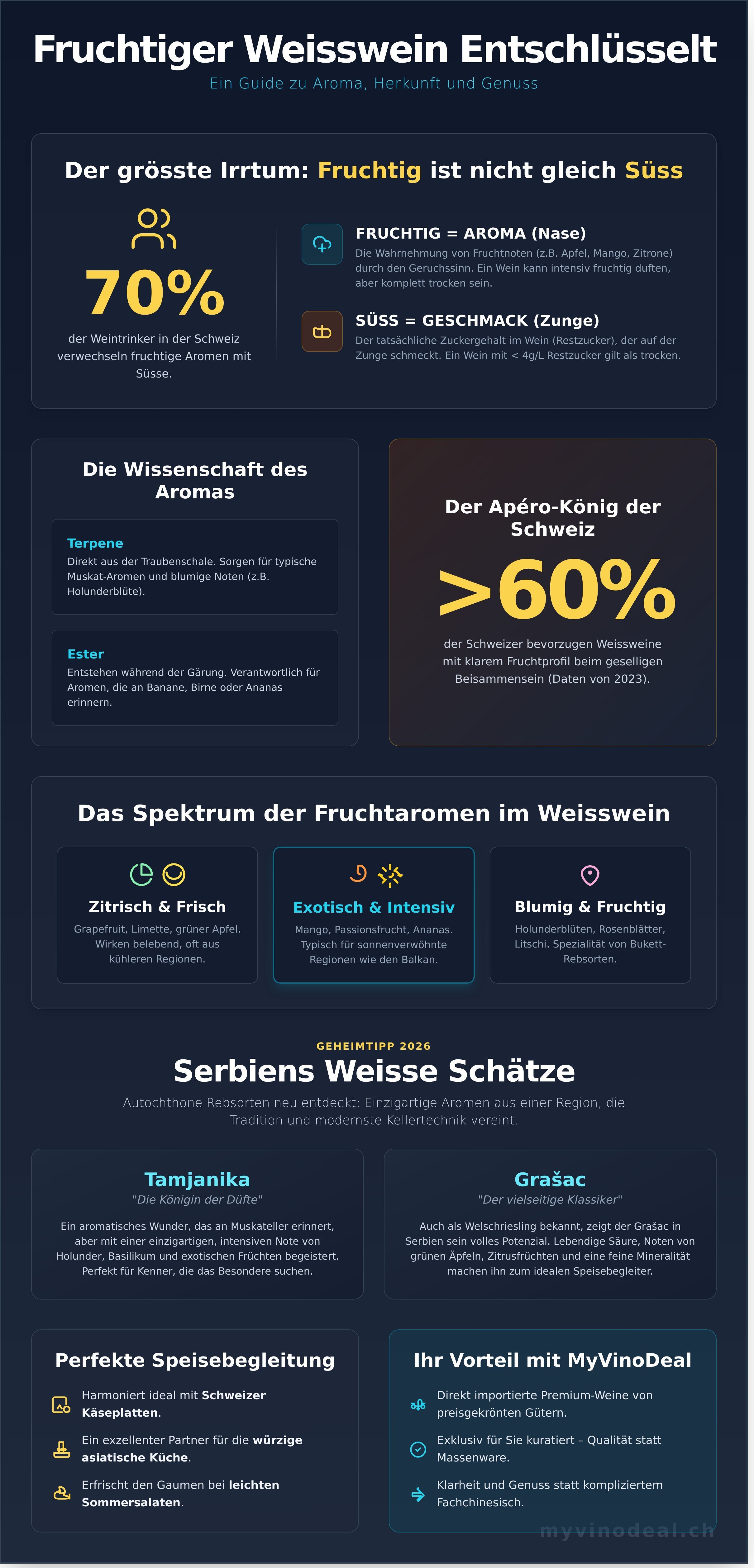 Fruchtiger weisswein