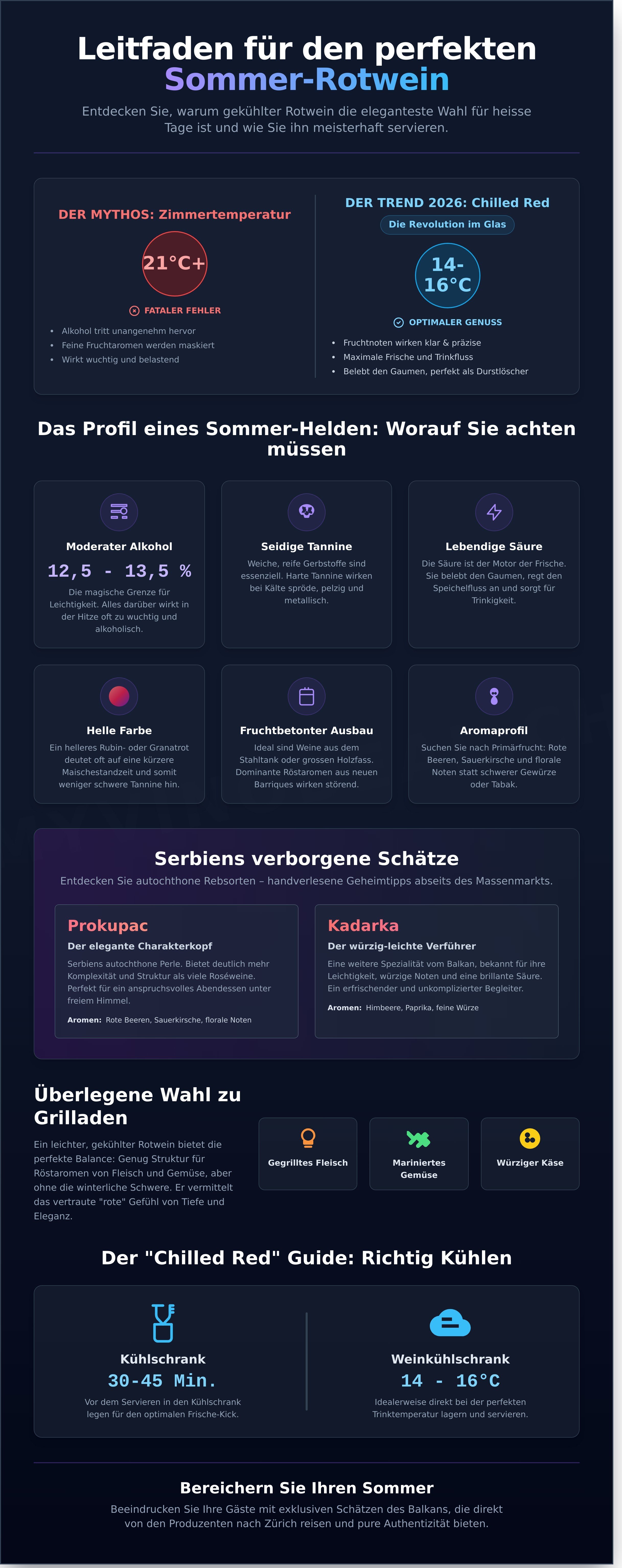 Leichter rotwein für sommer