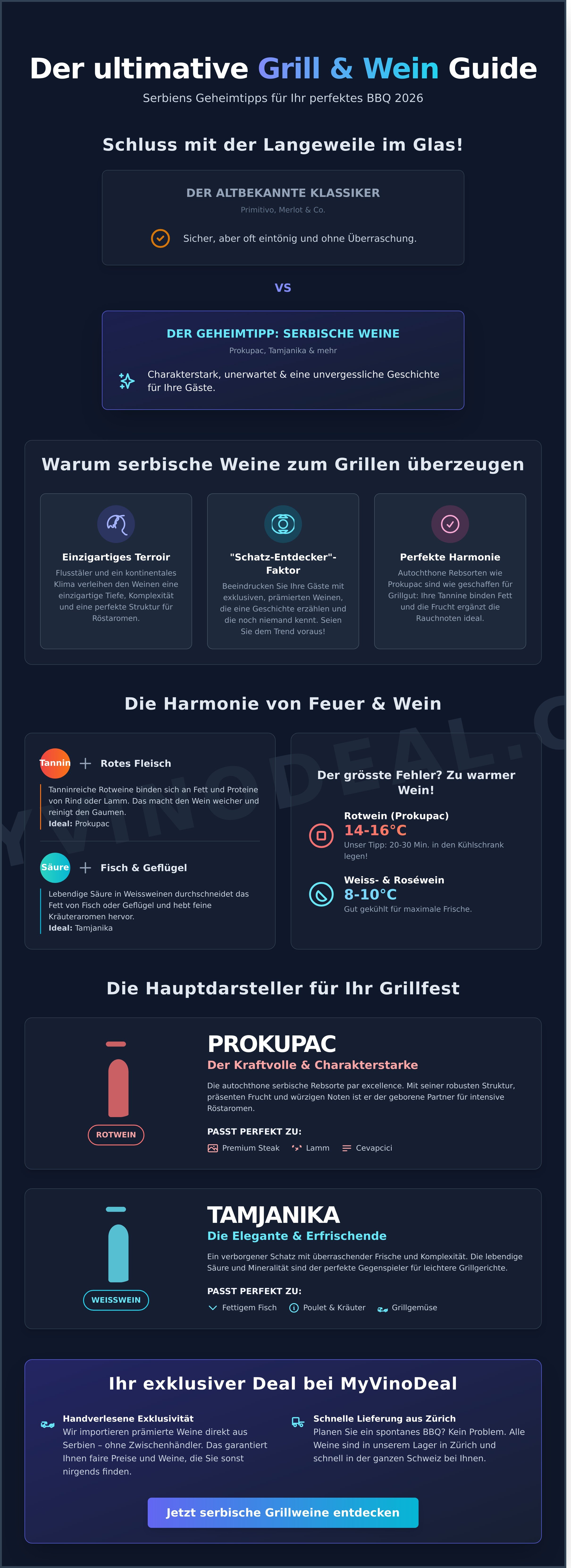 Wein zum grillen