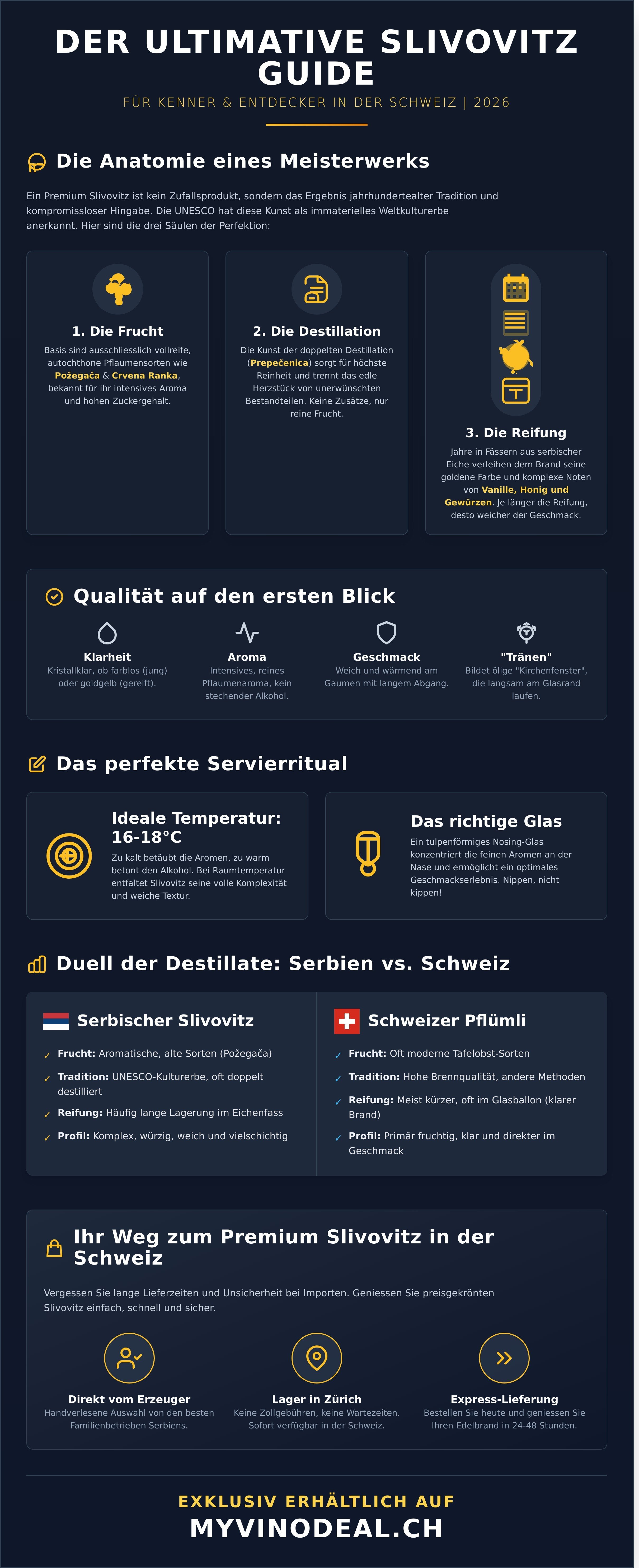 Slivovitz schweiz