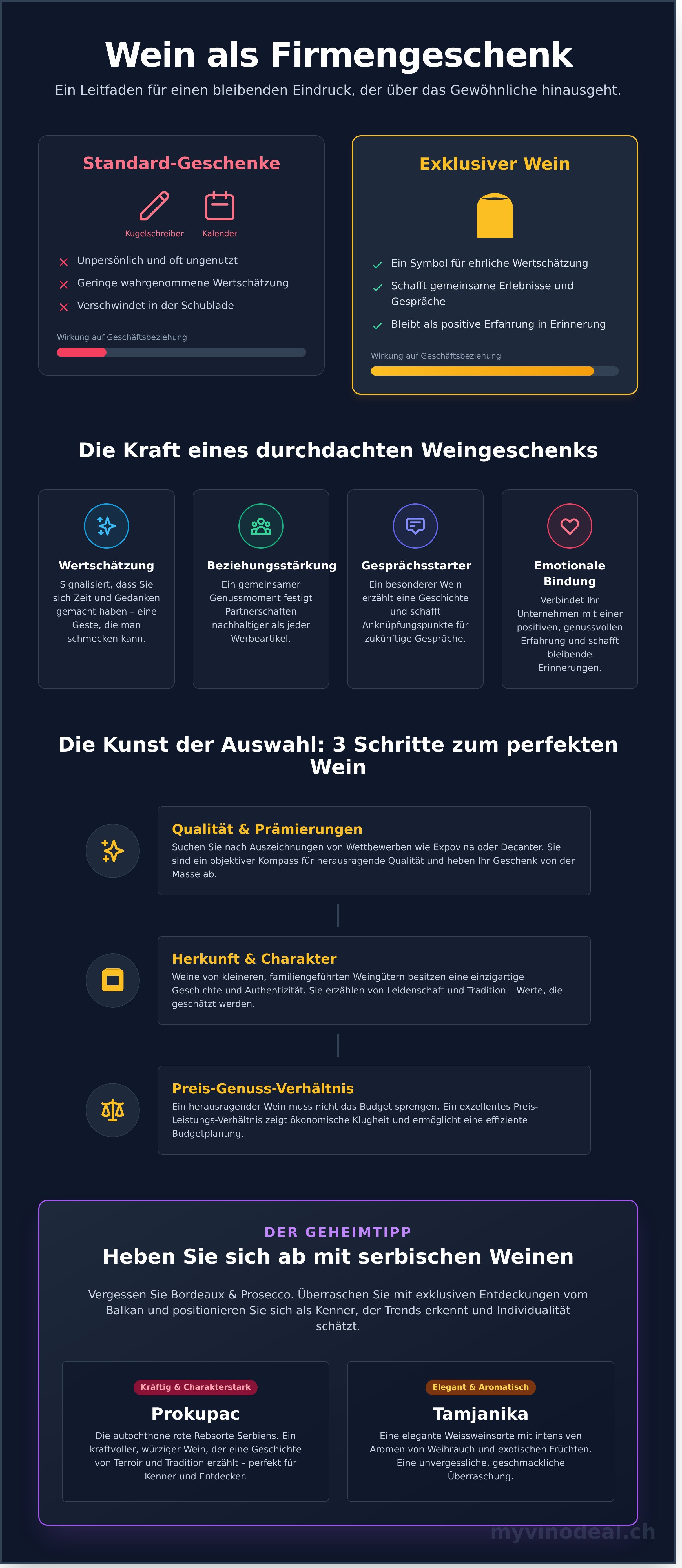 Wein für firmenkunden
