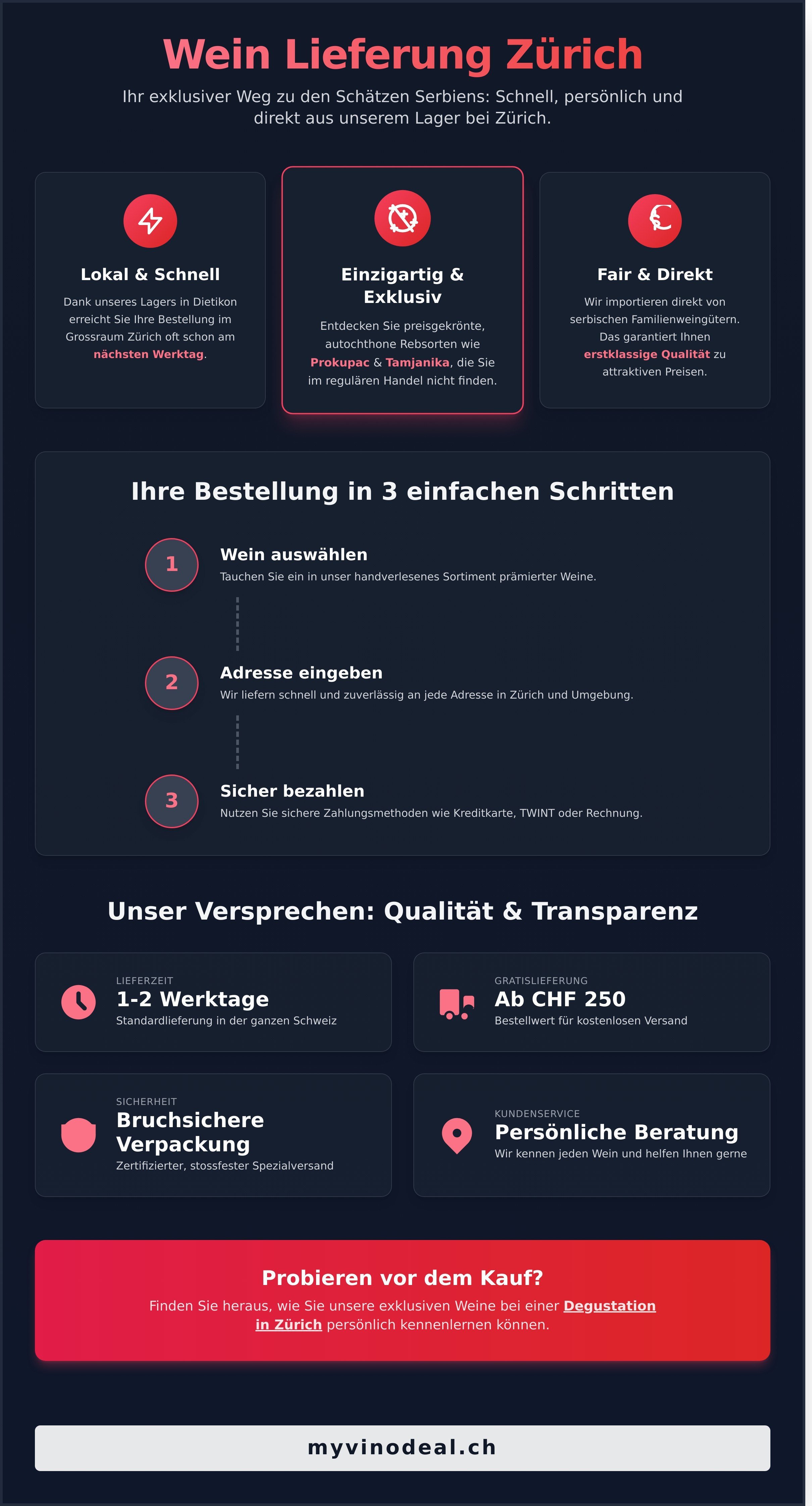 Wein lieferung zürich