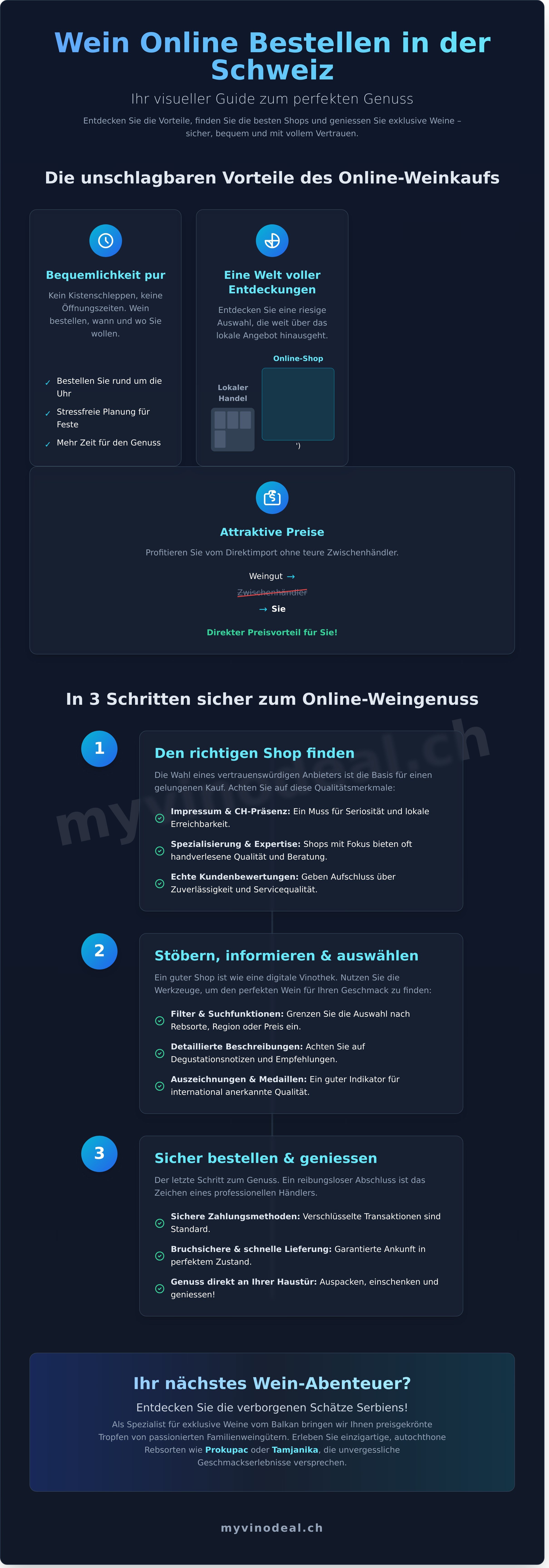Wein online bestellen schweiz