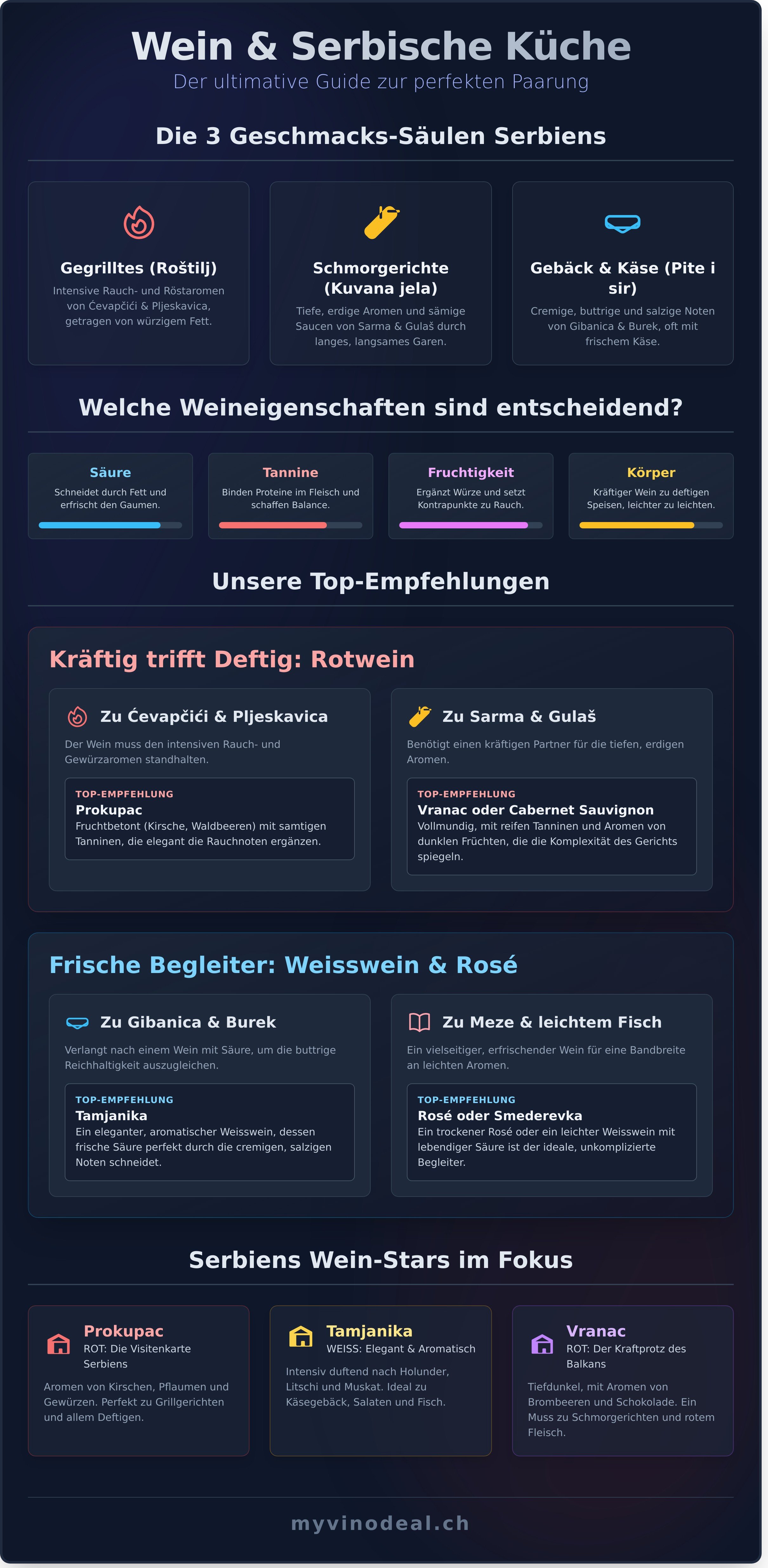 Wein zu serbischem essen