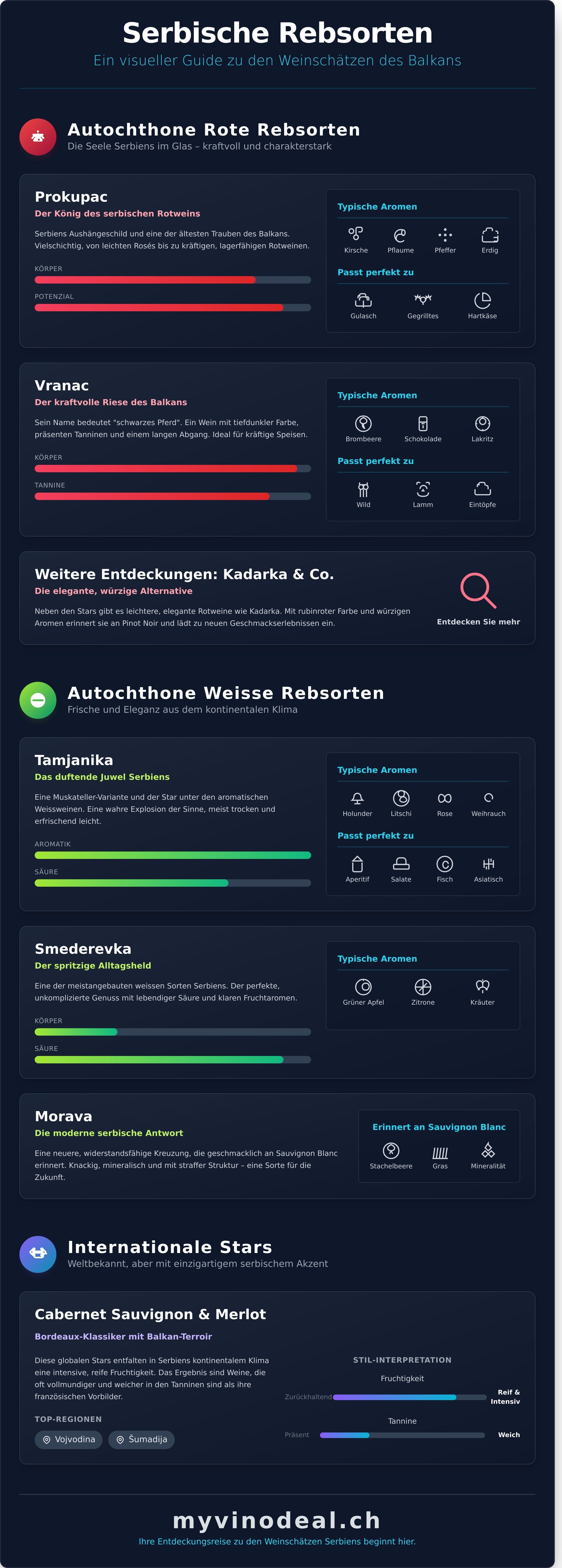 Serbische rebsorten
