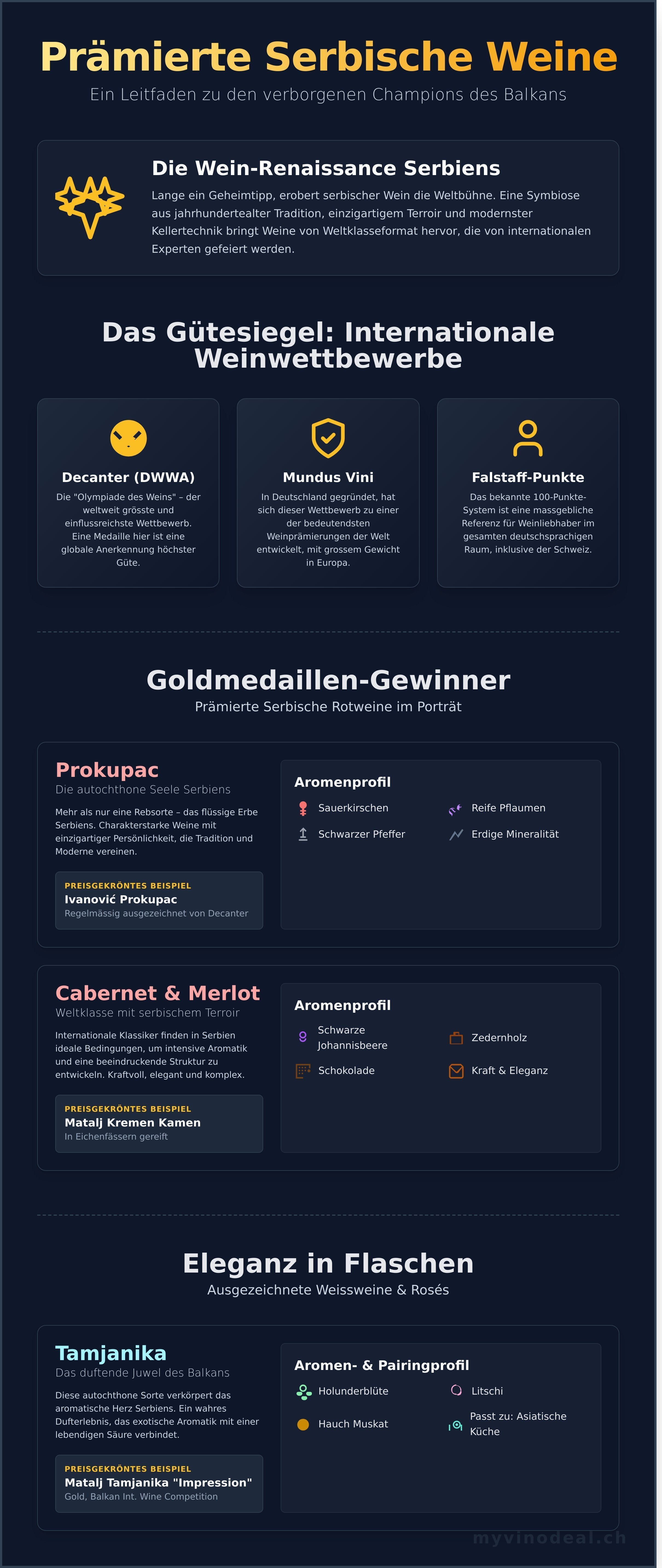 Prämierte serbische weine