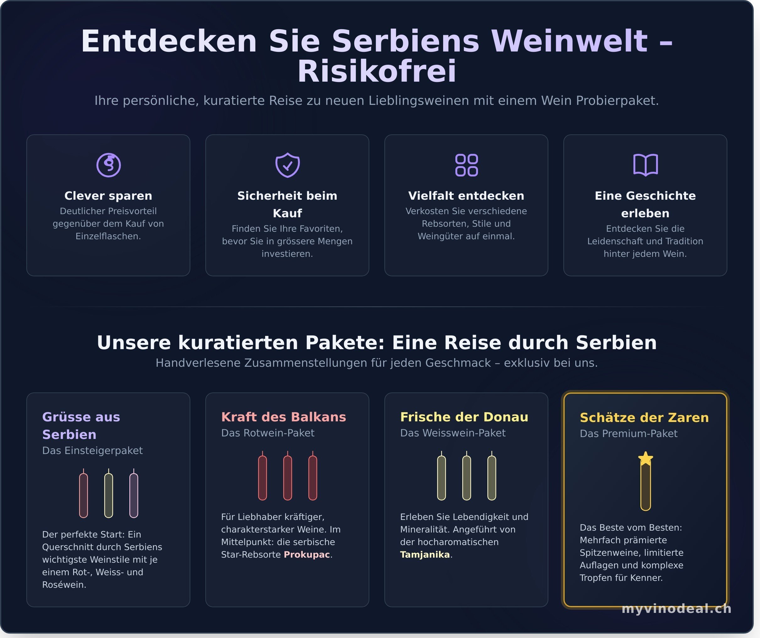 Wein probierpaket