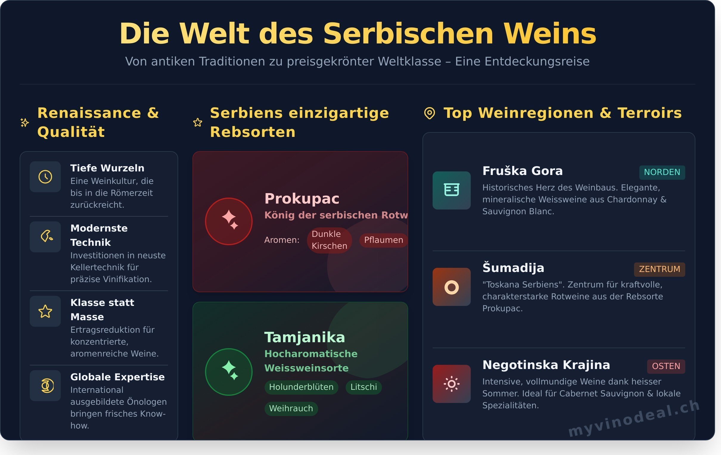 Serbische weingüter