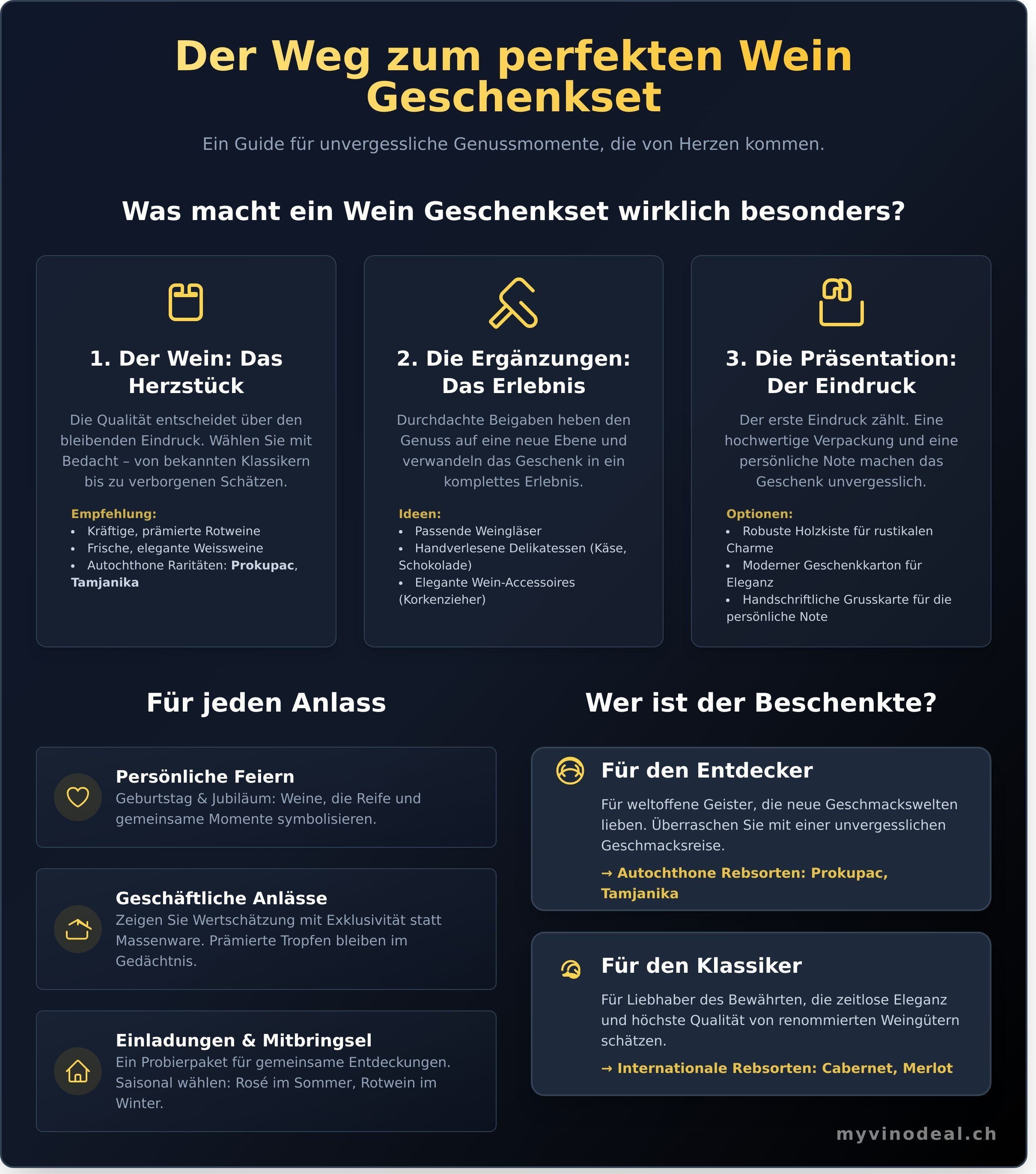 Wein geschenkset