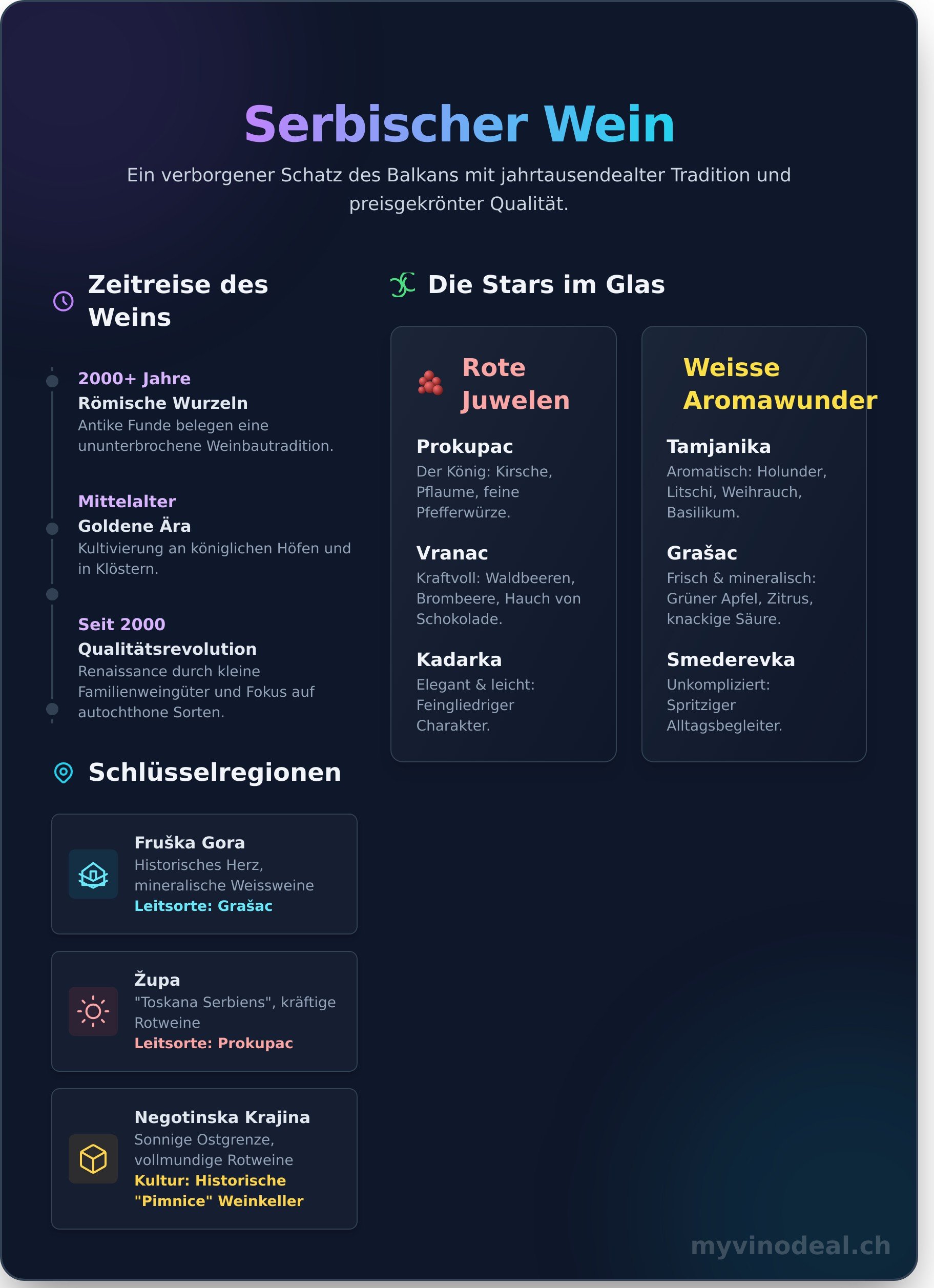 Serbischer wein