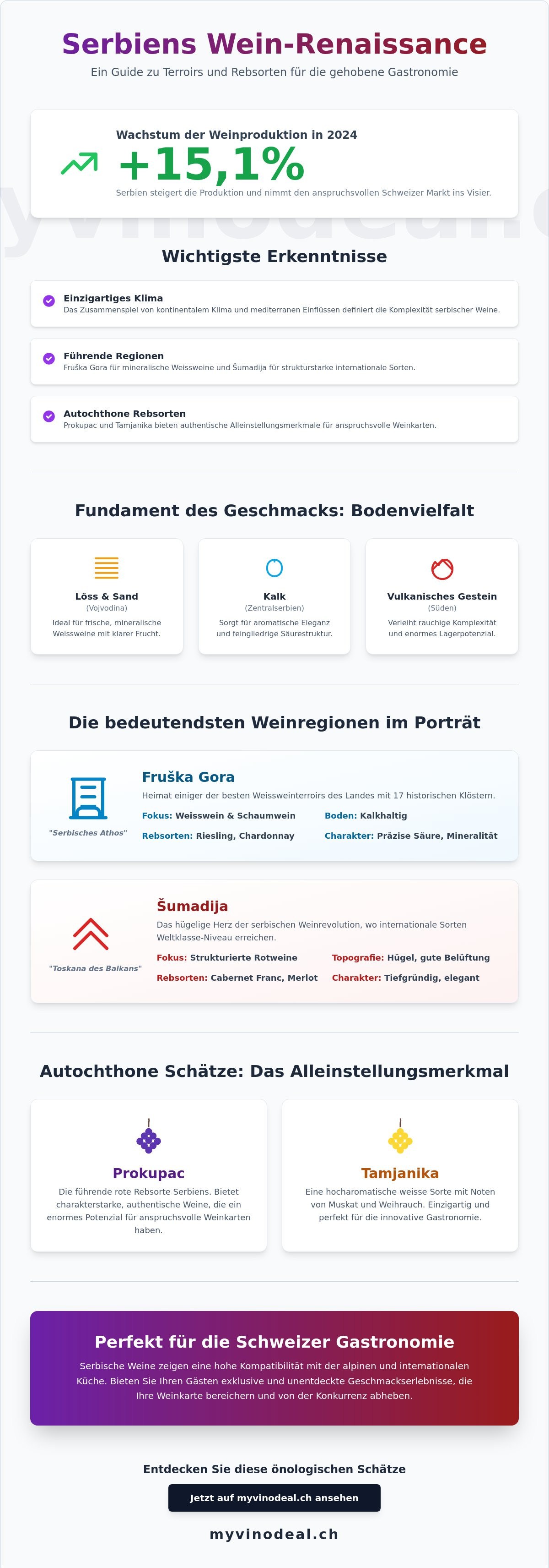 Serbische weinregionen