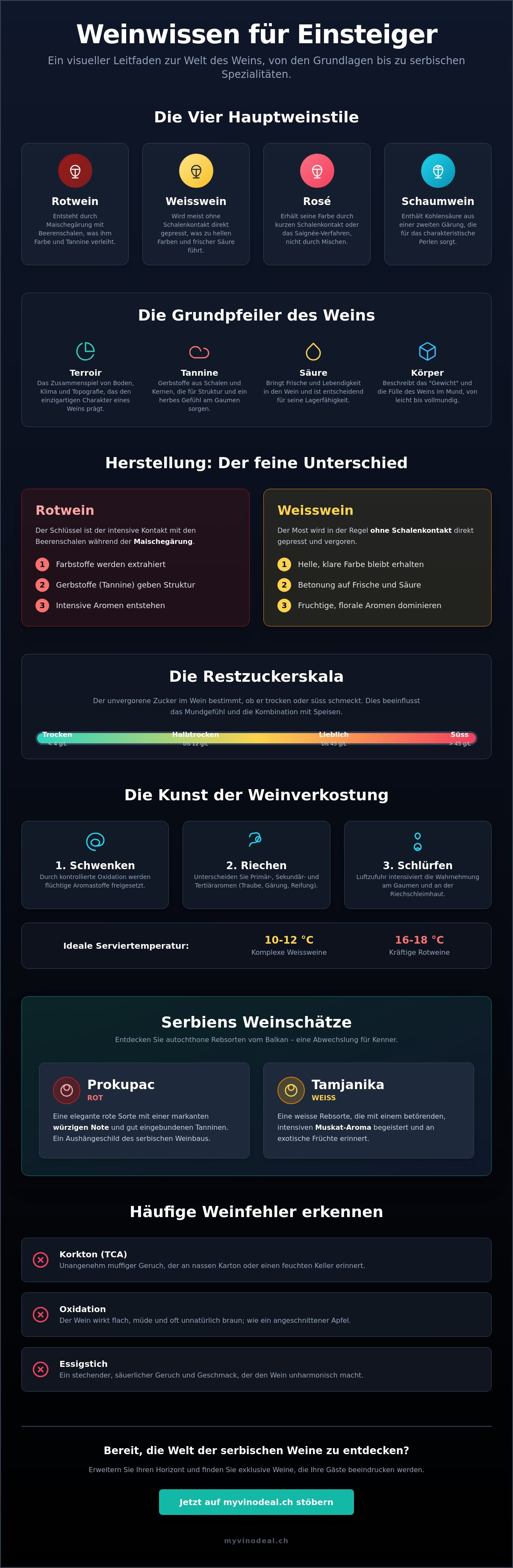 Weinwissen für anfänger