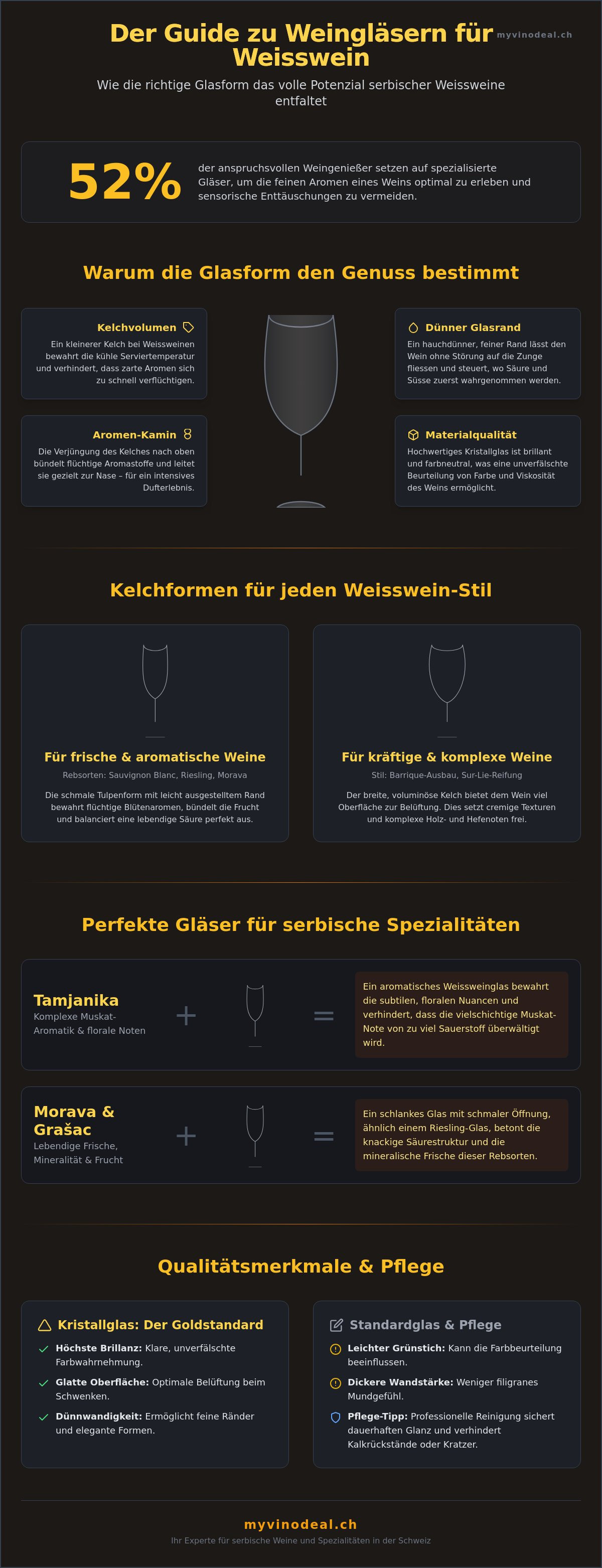 Weingläser für weisswein
