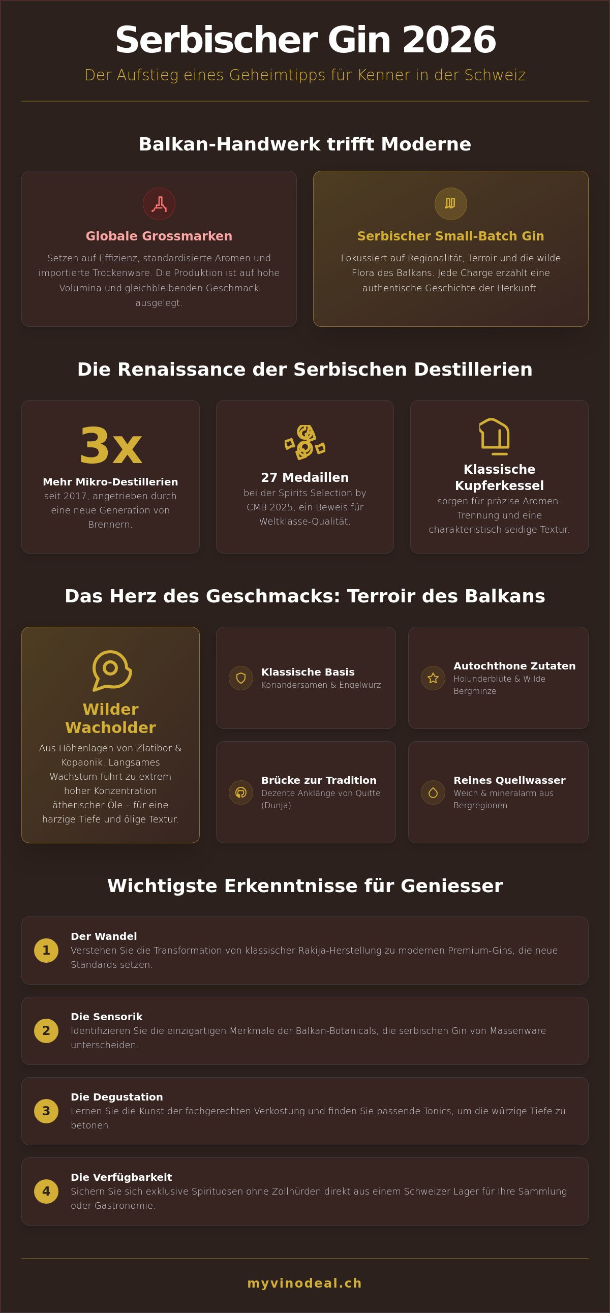 Serbischer gin