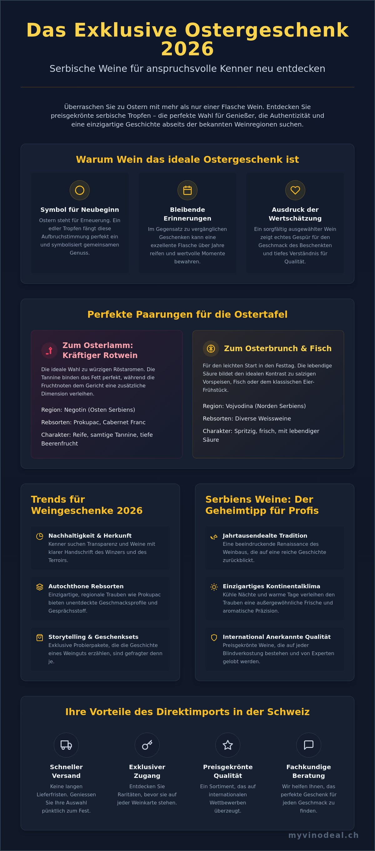 Ostergeschenk wein