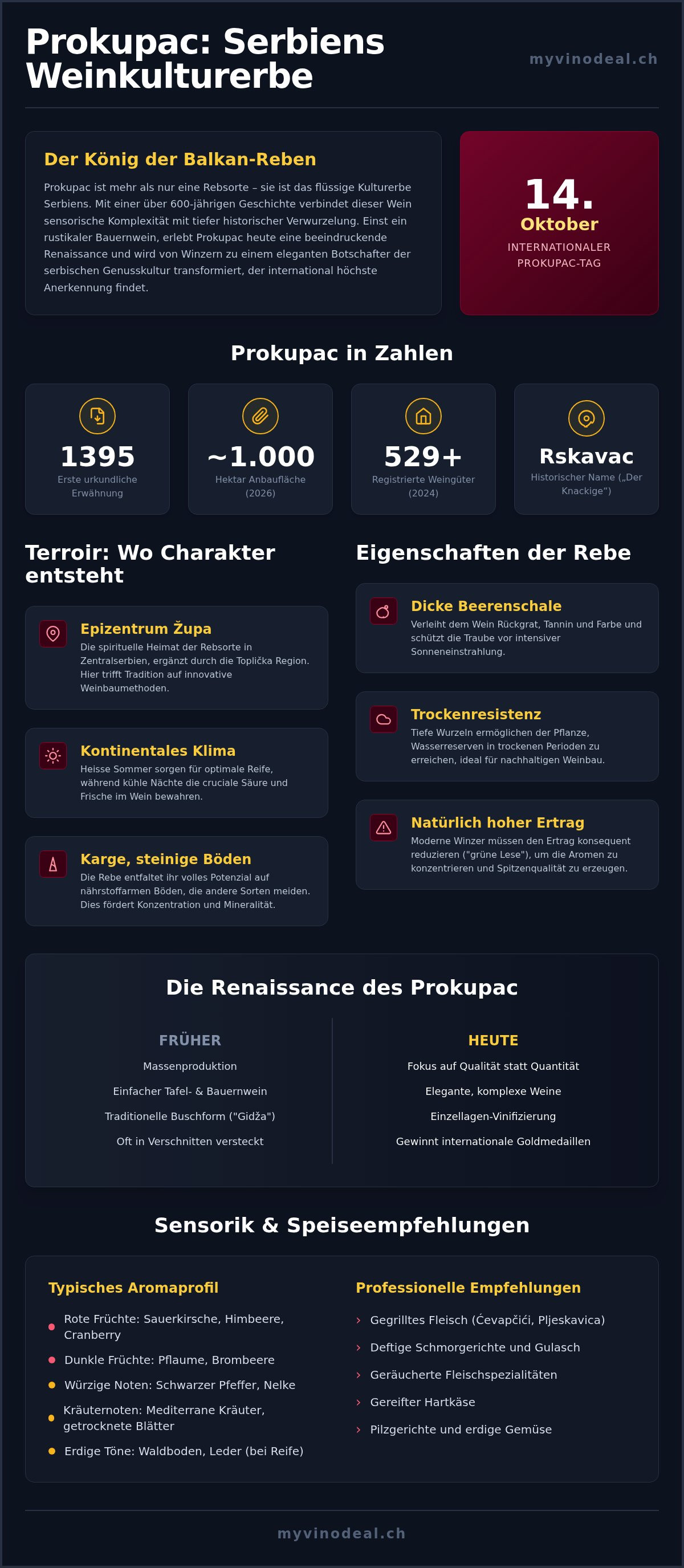 Prokupac wein
