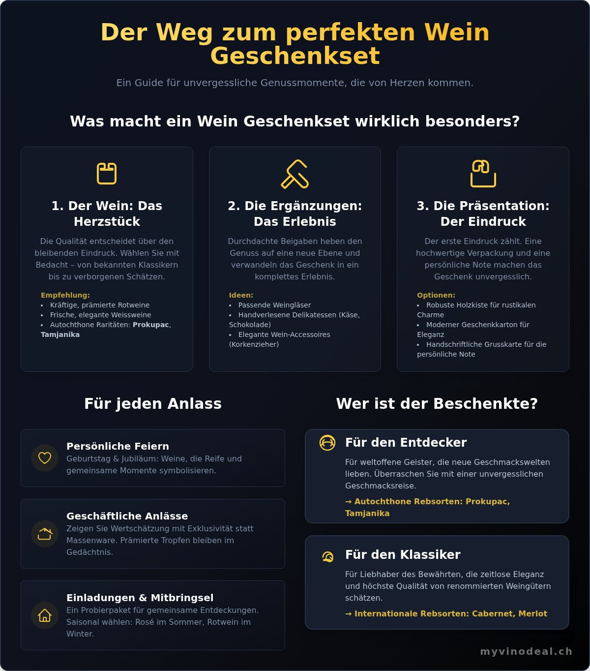 Wein geschenkset