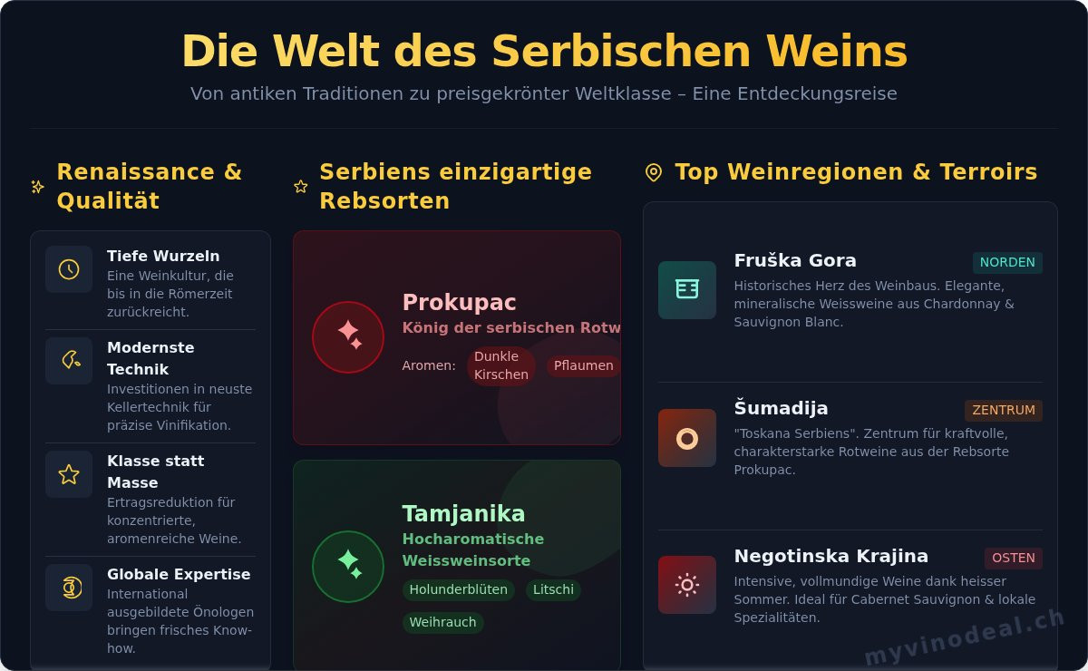Serbische weingüter