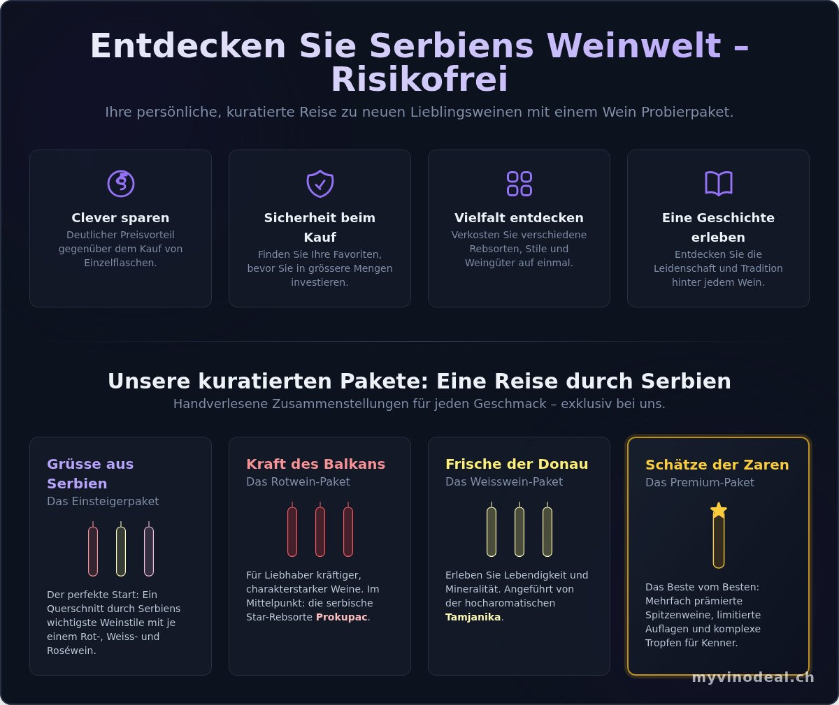 Wein probierpaket