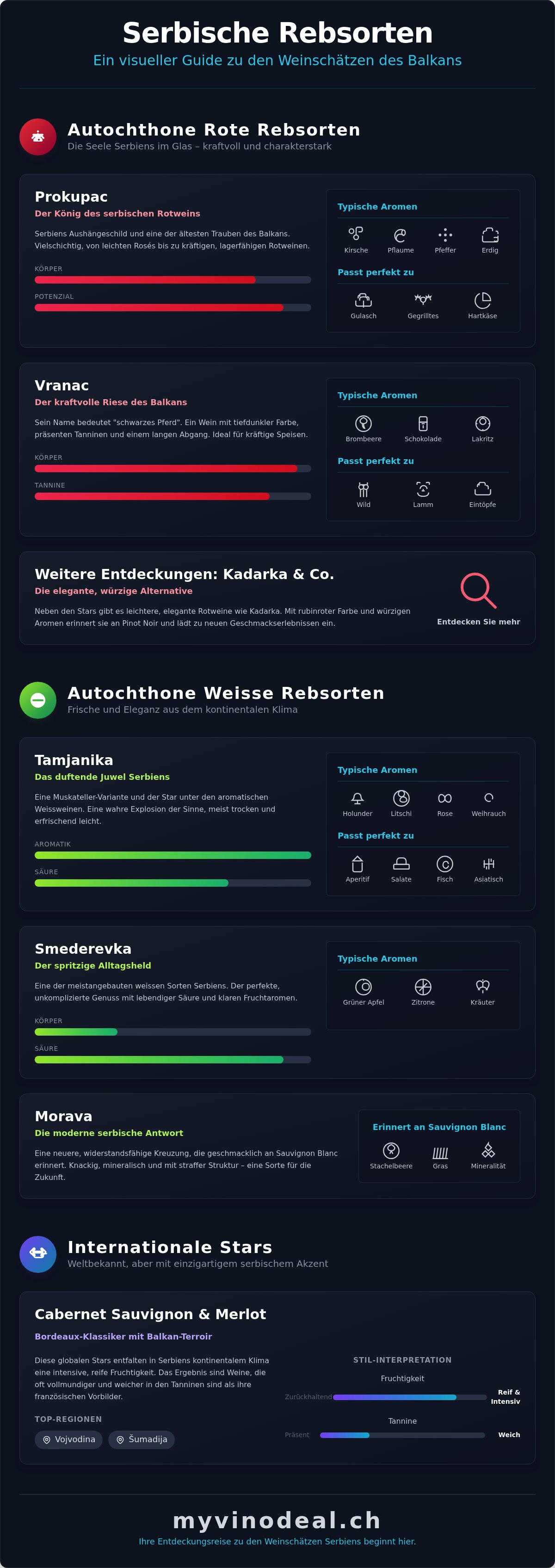 Serbische rebsorten