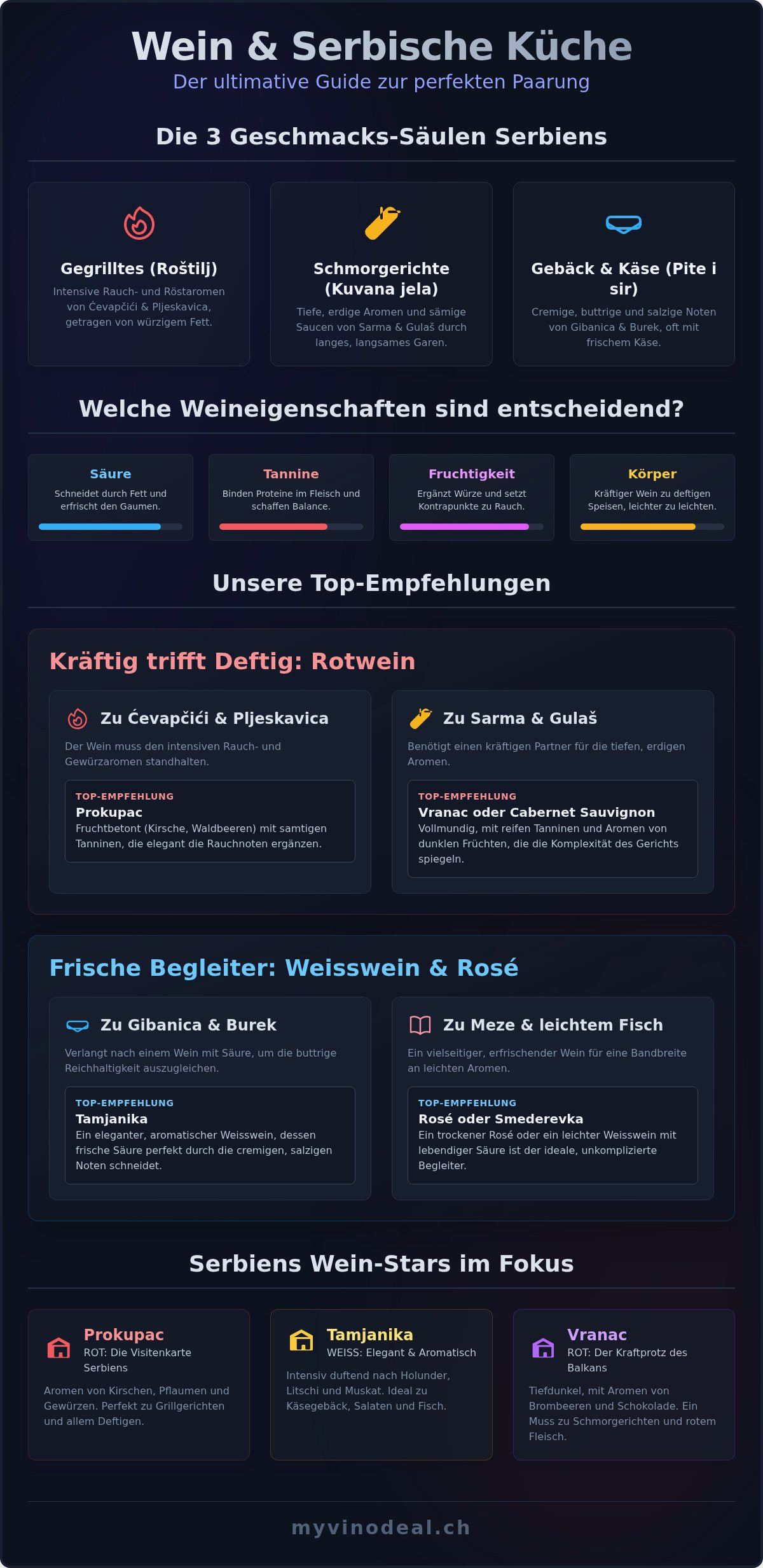 Wein zu serbischem essen