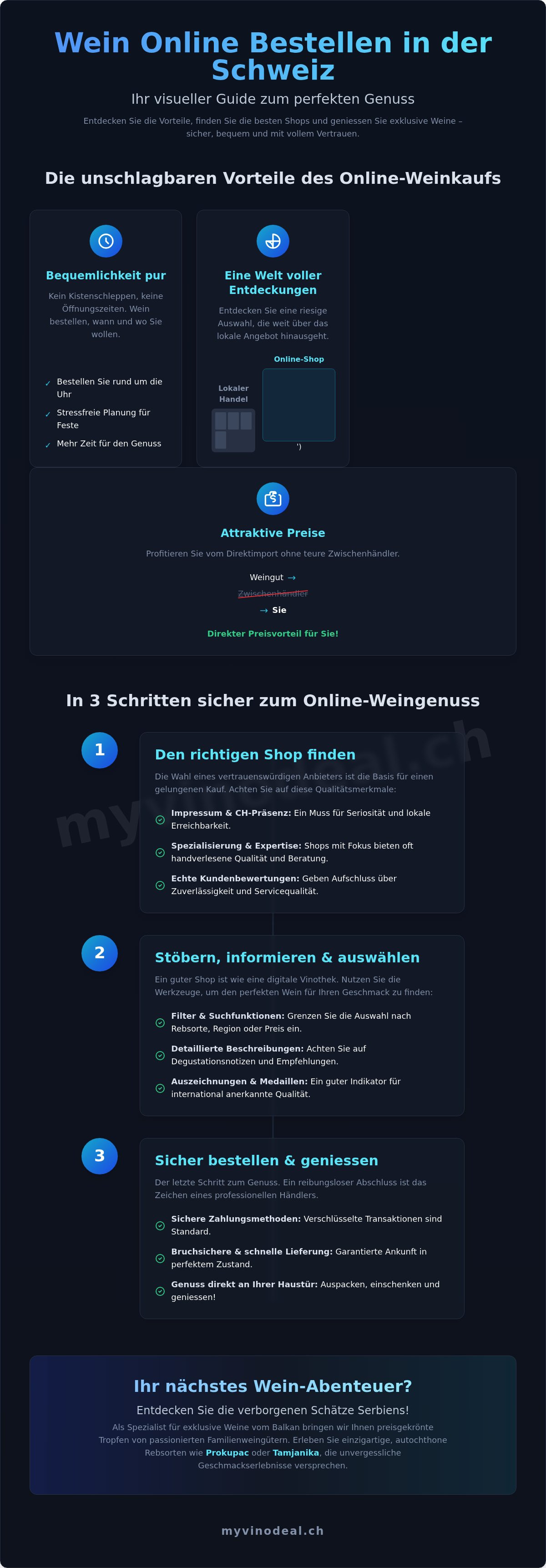 Wein online bestellen schweiz