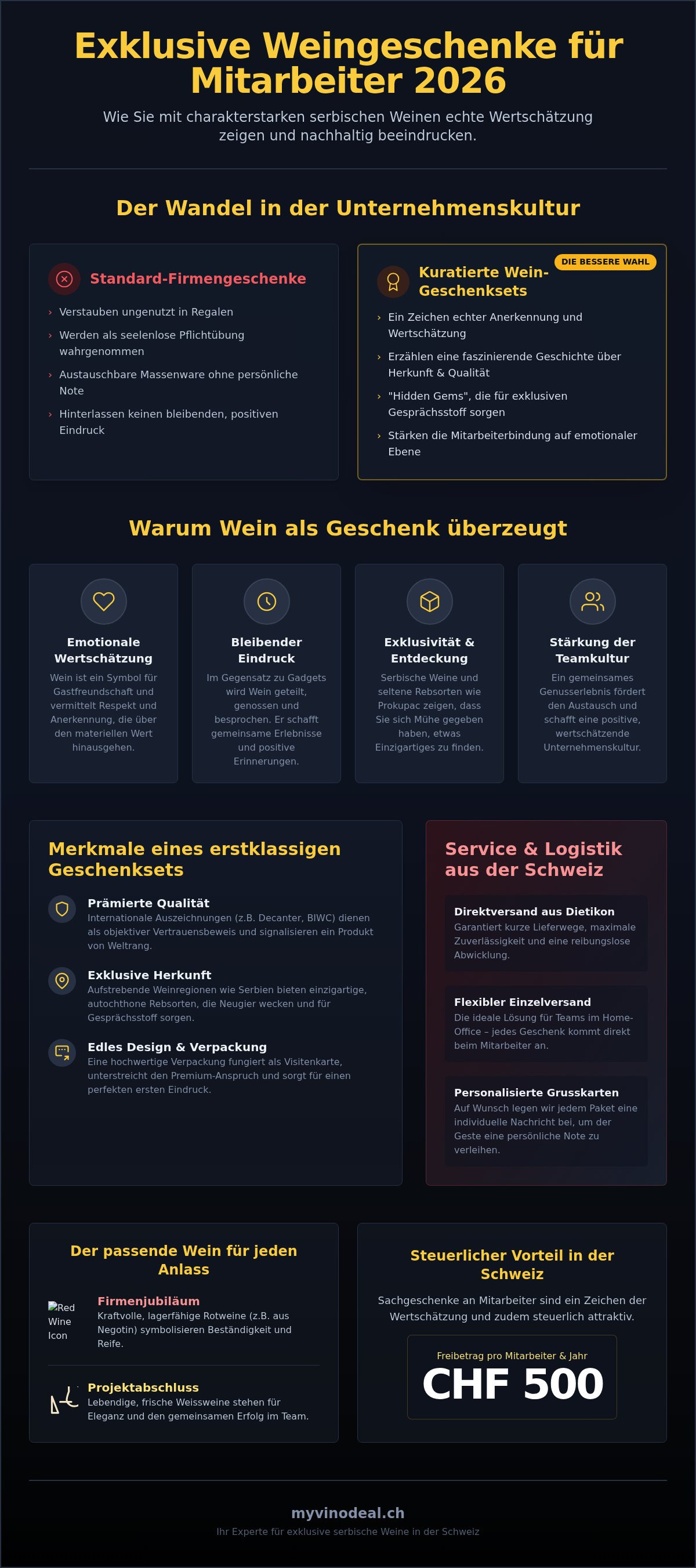 Wein geschenkset schweiz