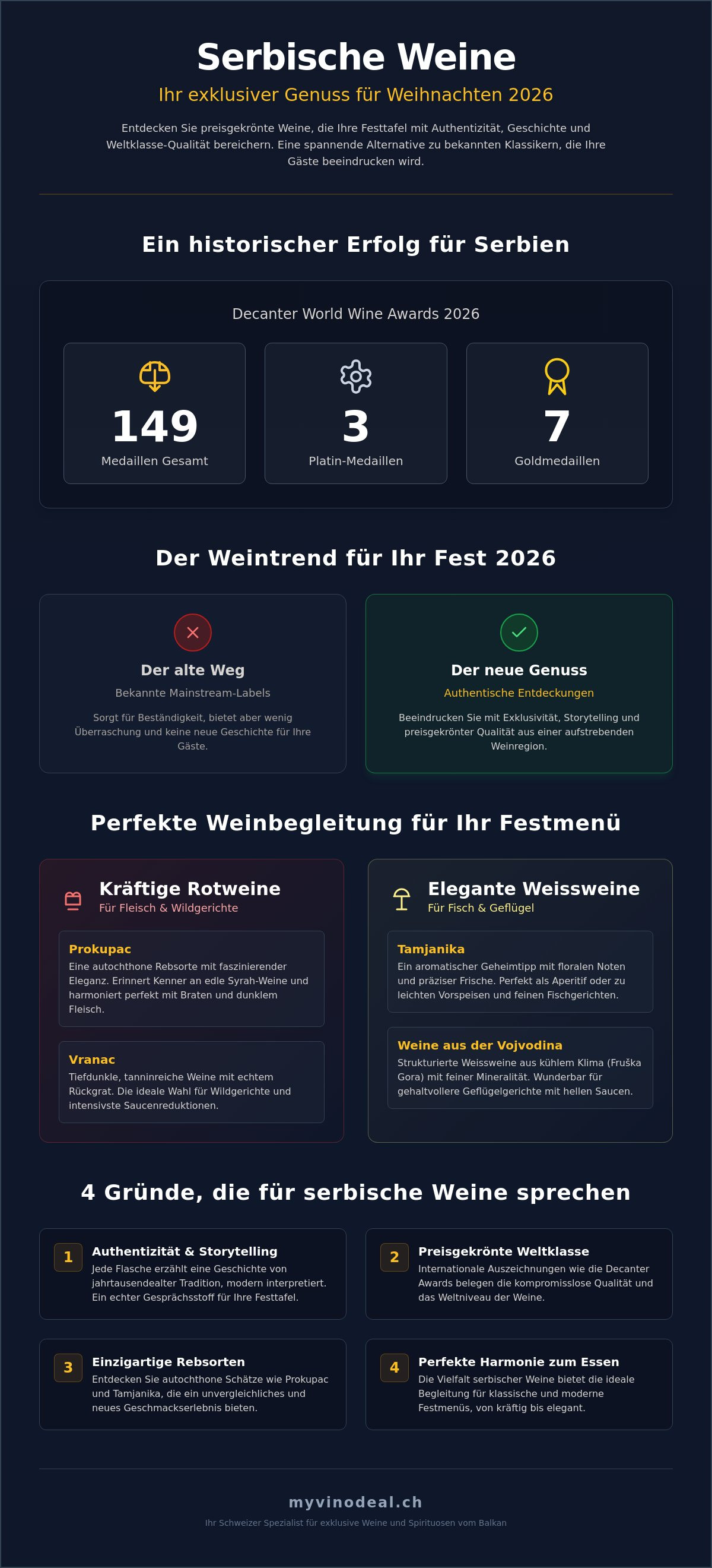 Wein für weihnachten
