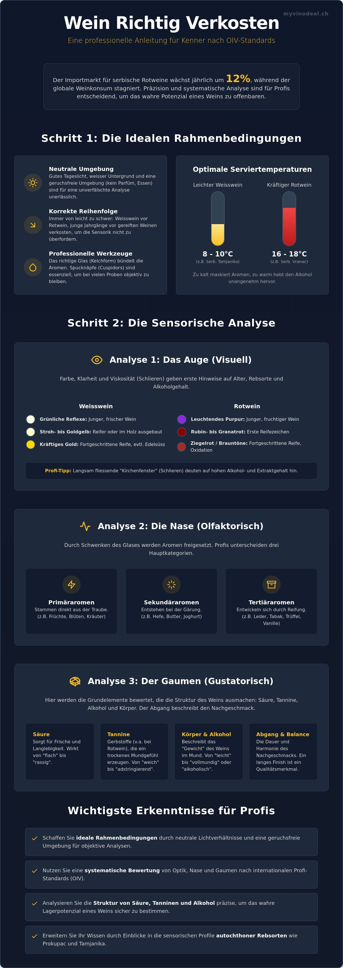 Wein richtig verkosten anleitung