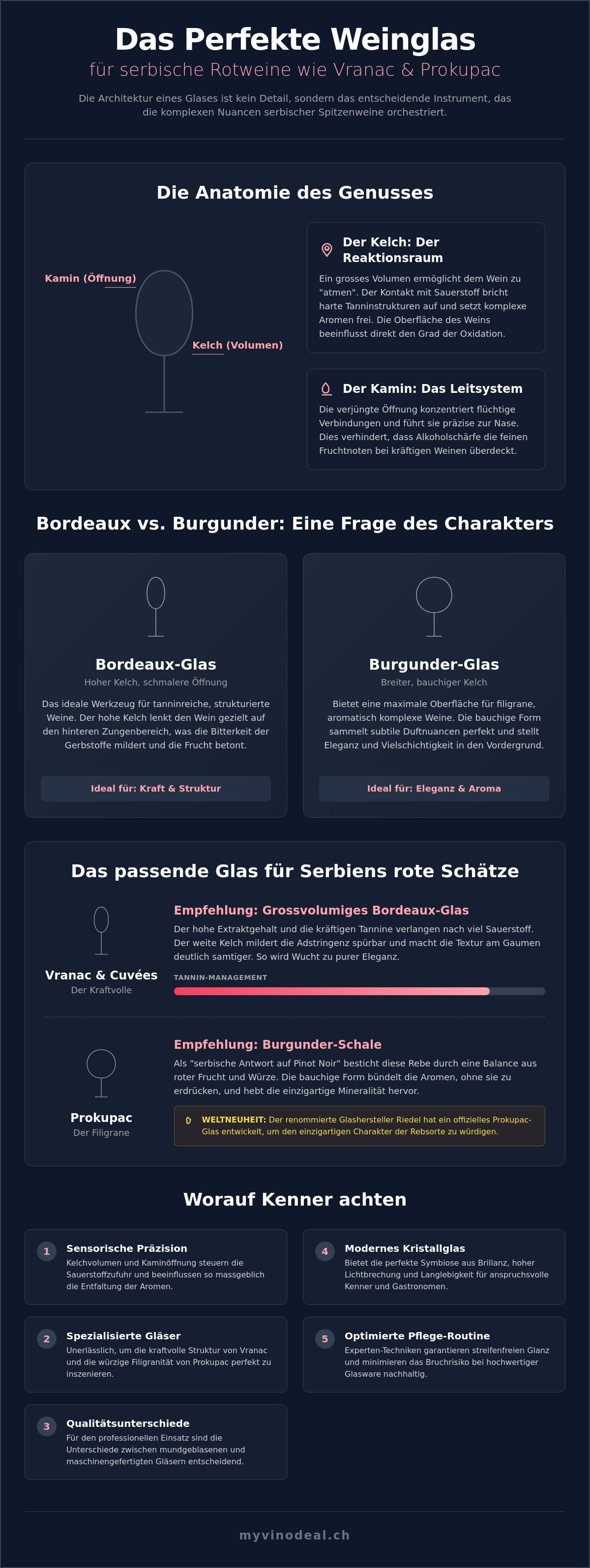 Weingläser für rotwein