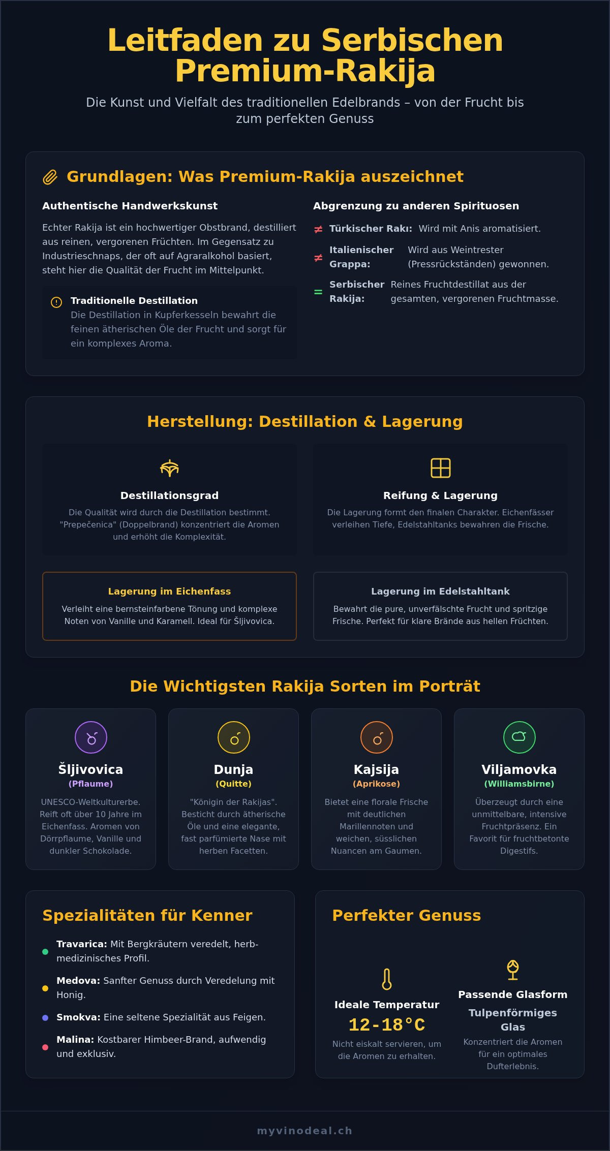 Rakija sorten