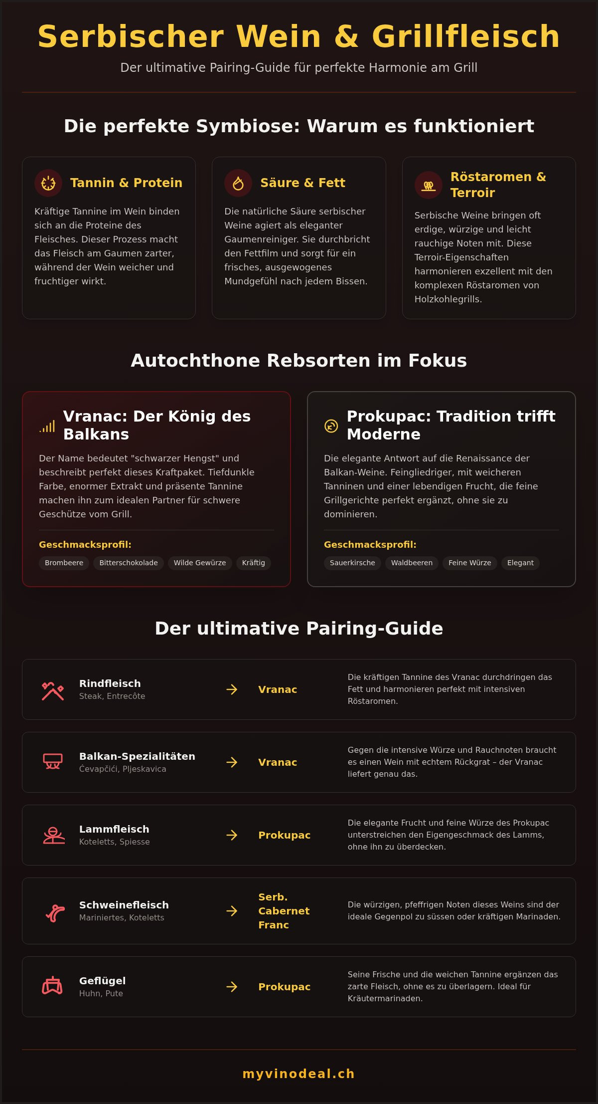 Serbischer wein zu grillfleisch