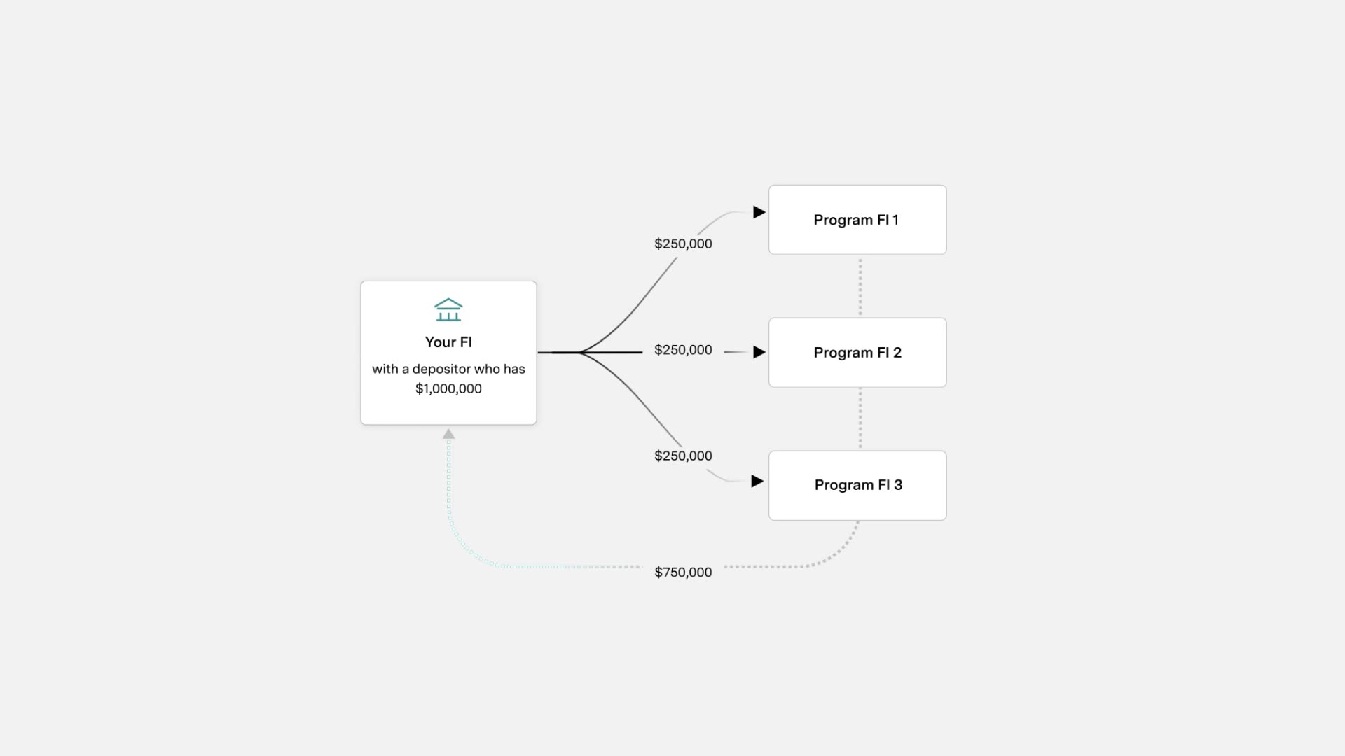Product design frame from the ModernFi partnership