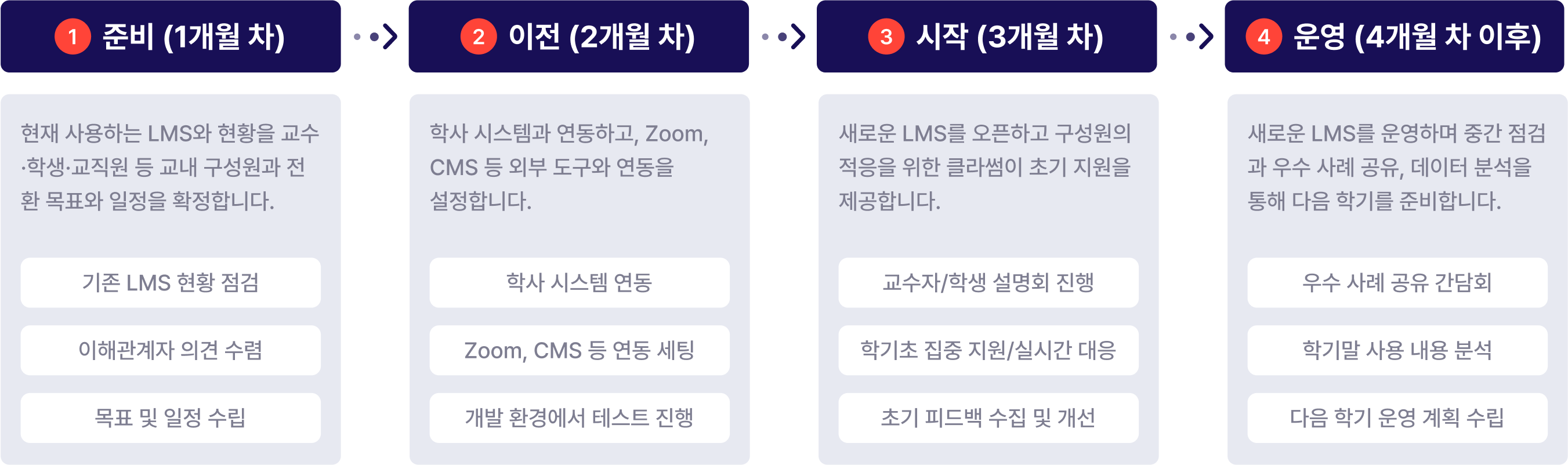 클라썸-ai-lms-교체-단계