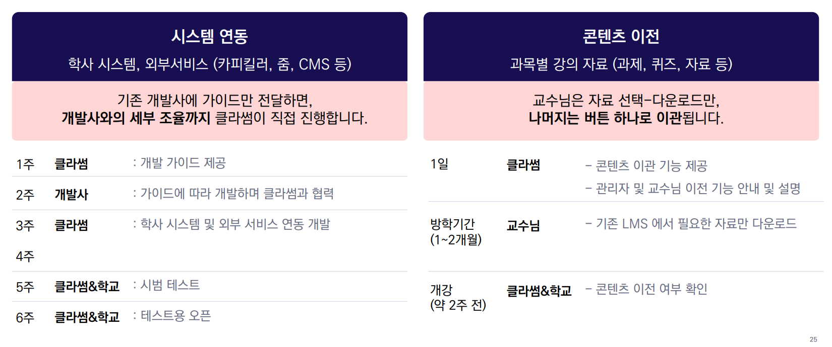 lms-시스템-콘텐츠-이전