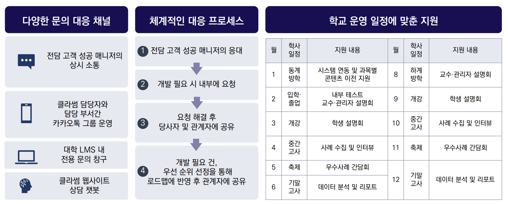 lms-문의-대응-고객-성공팀