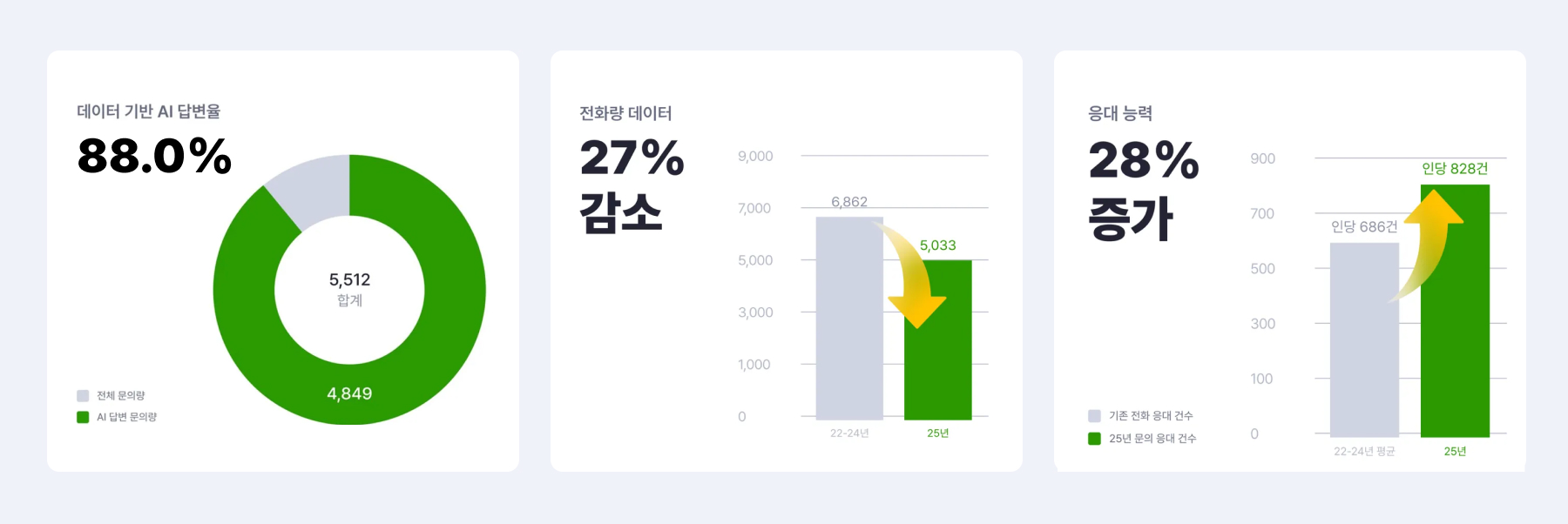 ai-학사-상담-커넥트-챗봇-울산대