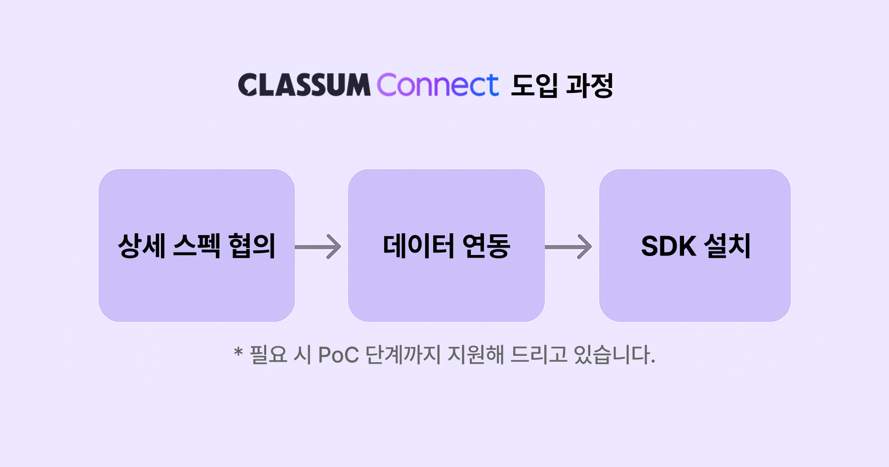 ai-학사-챗봇-커넥트-테스트
