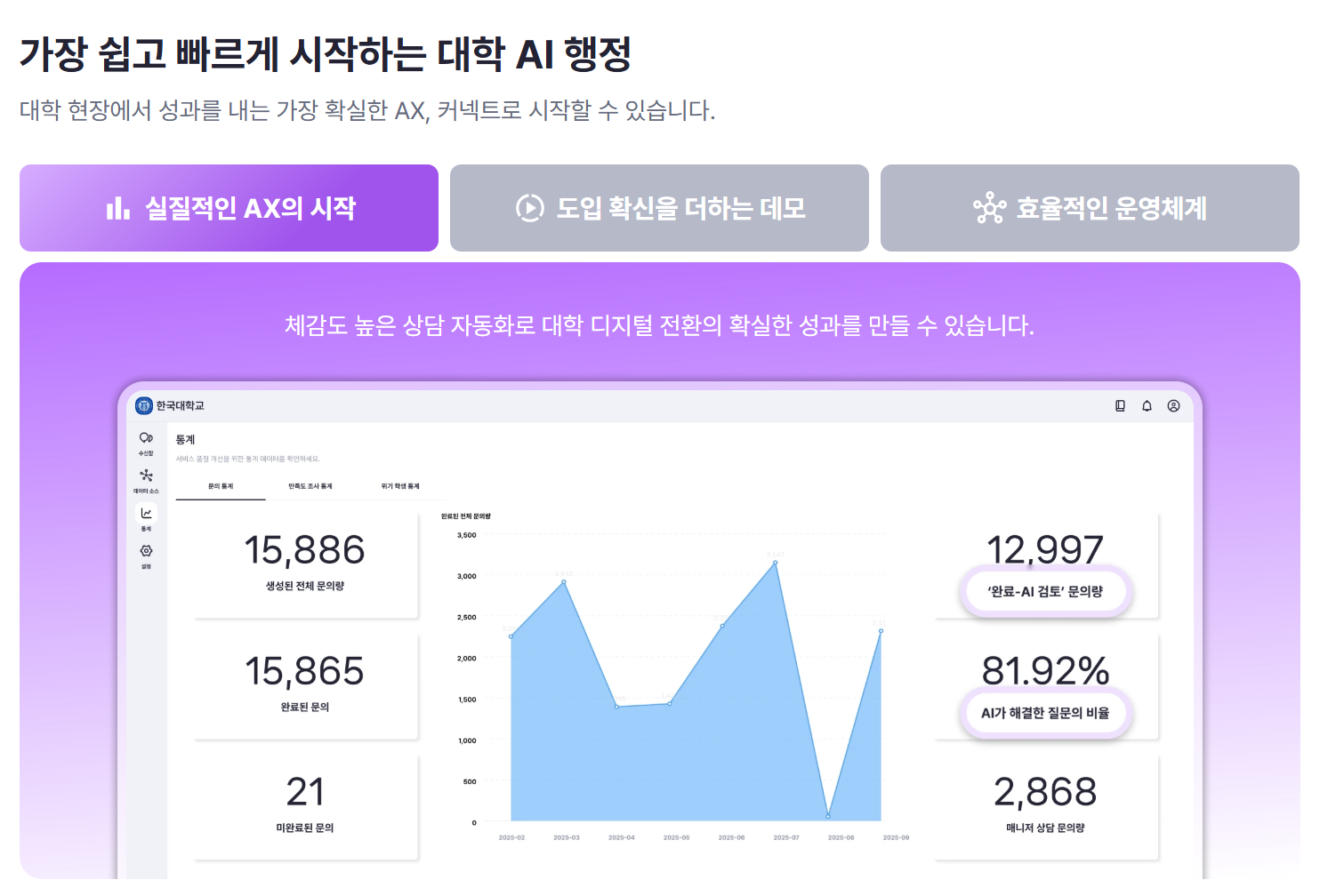 대학 AI 챗봇 도입은 단순 FAQ 자동화를 넘어, 대학 행정 환경과 학생 상담 맥락을 깊이 이해하는 전문 파트너와 함께 설계해야 실질적인 행정 효율화로 이어질 수 있습니다.