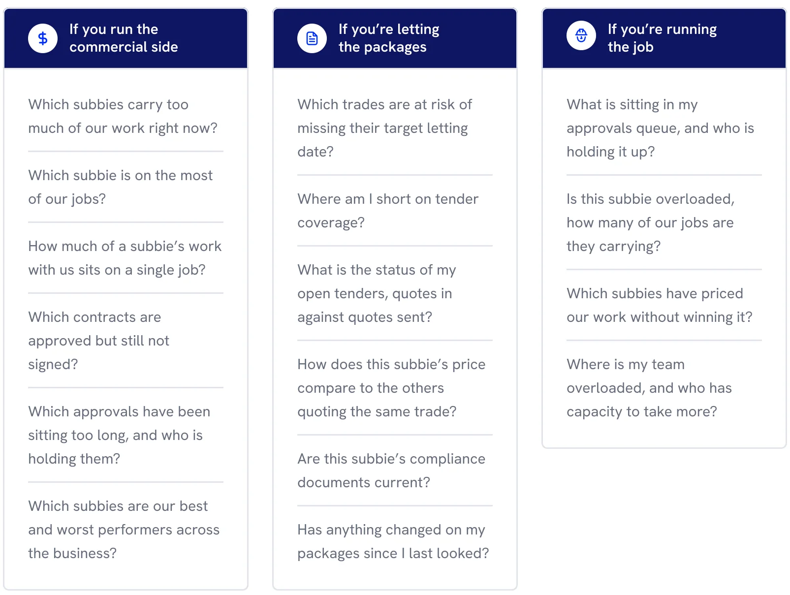Sixteen example questions from the AI prompt library, grouped into three columns: running the commercial side, letting the packages, and running the job
