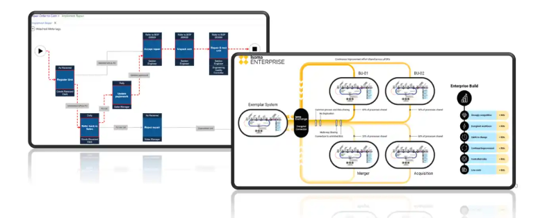Digital Transformation Value Creation Dashboard