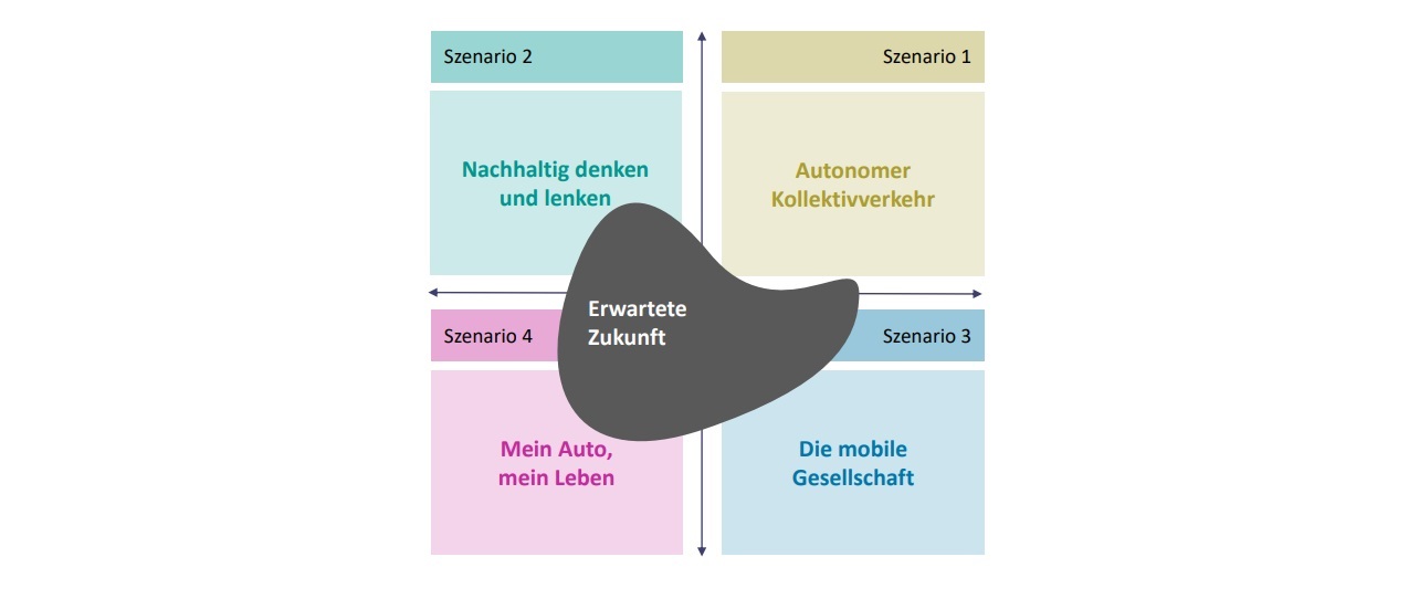 Imaginer la mobilité des personnes en Suisse