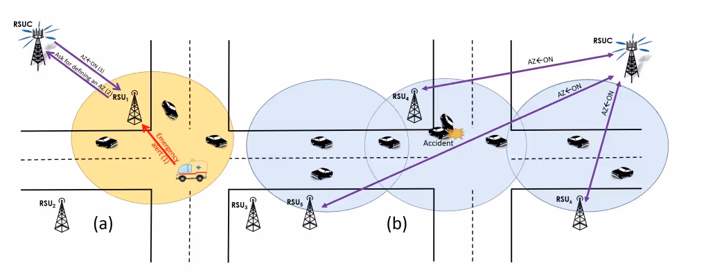 Wenn Autos miteinander kommunizieren: Ein Forschungsprojekt für einen flüssigeren Verkehr