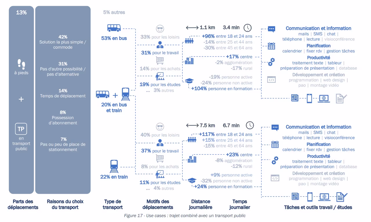 Quand le trajet devient temps de travail