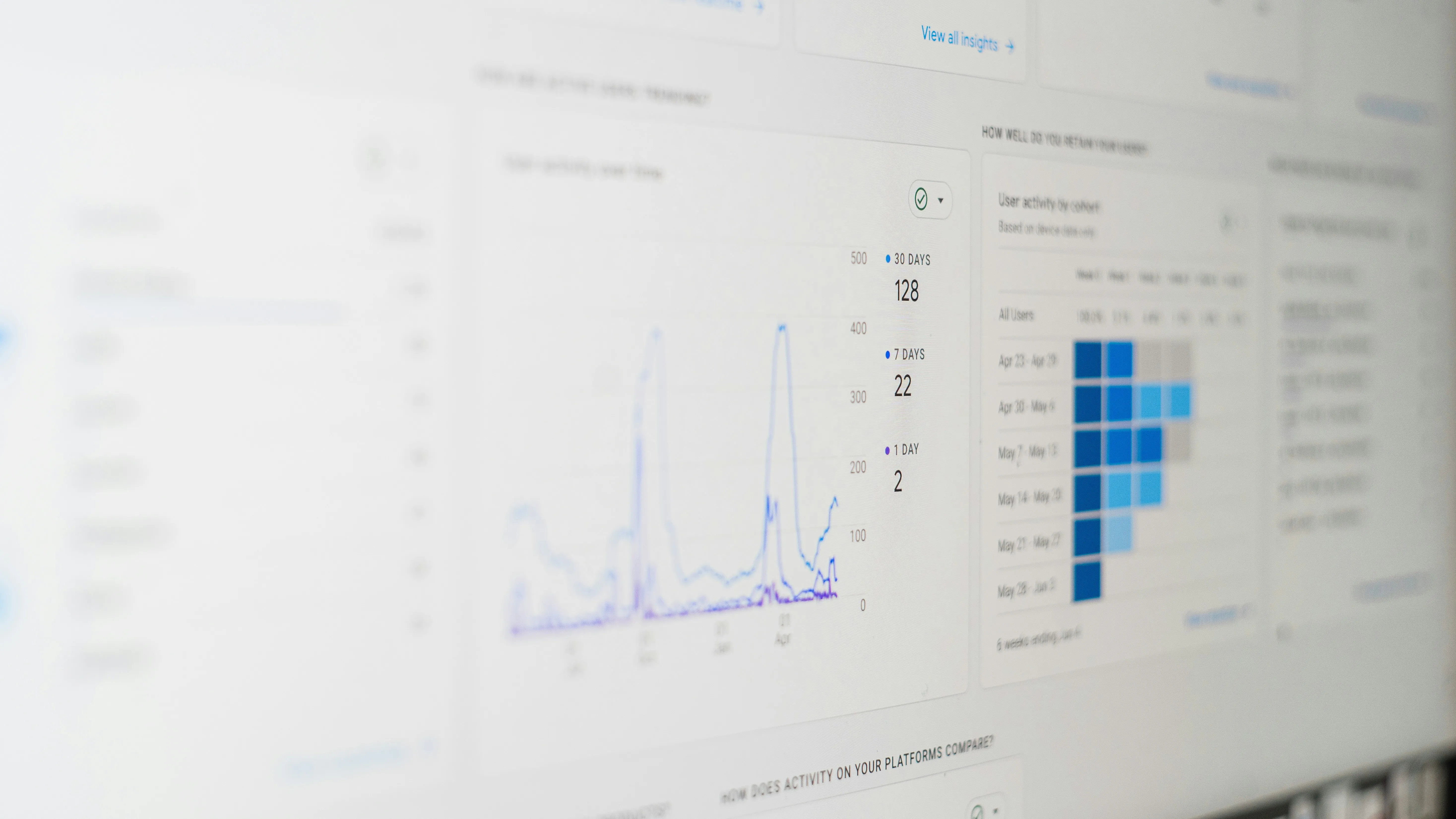 Dashboard met data en tracking