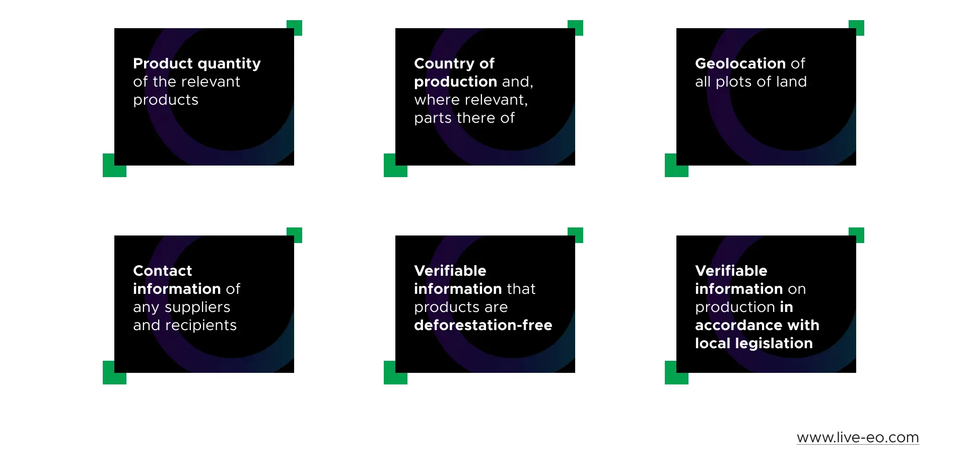 EUDR: Information Collection Requirements Overview