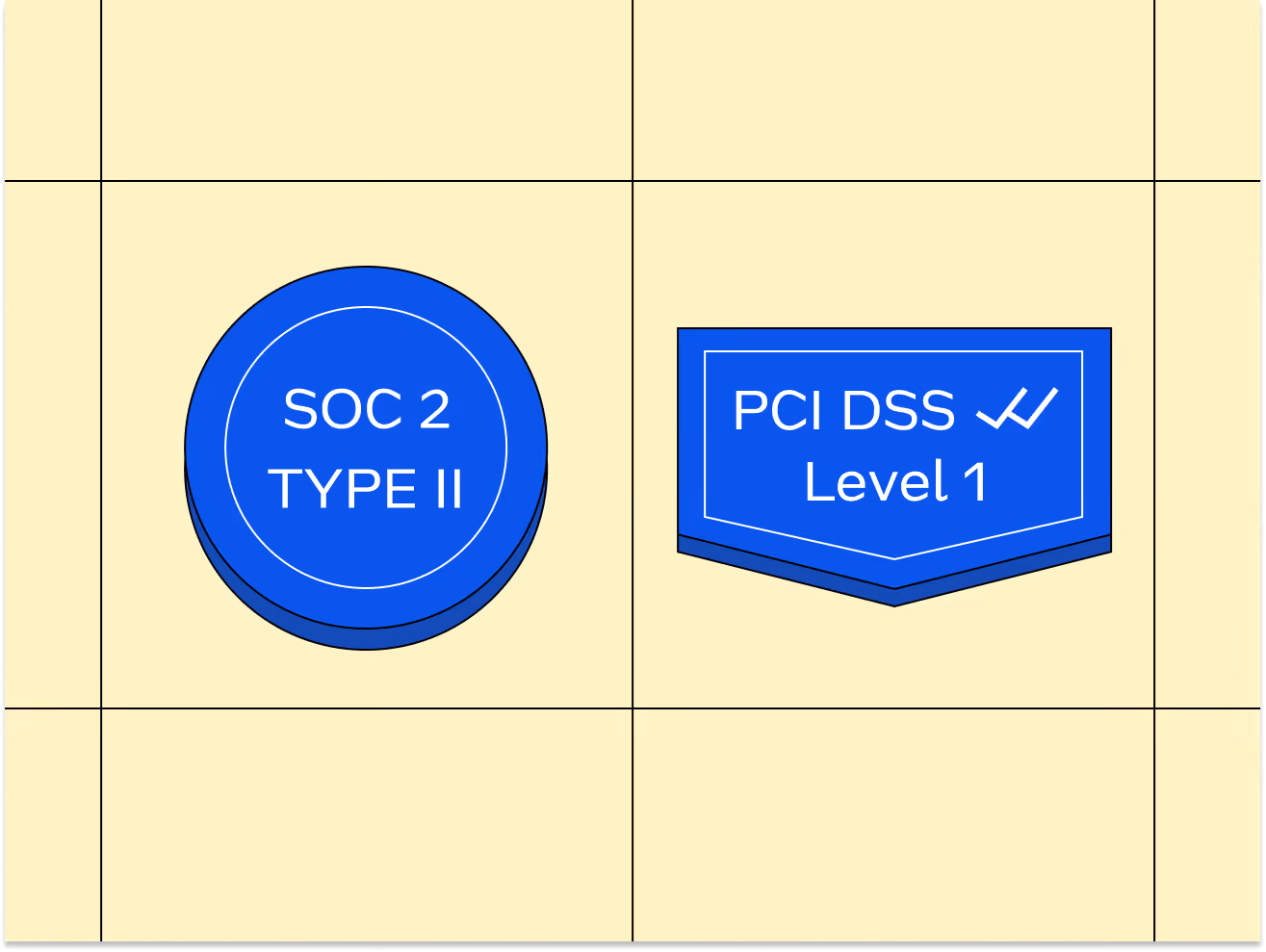 Two blue compliance badges: SOC 2 Type II and PCI DSS Level 1 with checkmarks.