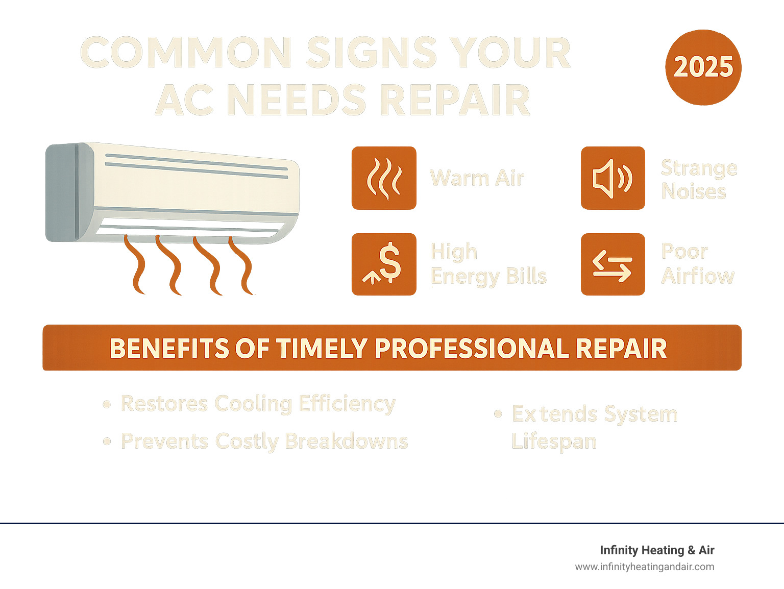 Common signs your air conditioner needs repair, featuring warm air, strange noises, high energy bills, and poor airflow icons, with benefits of timely professional repair listed, including restoring cooling efficiency and preventing costly breakdowns, branded with Infinity Heating & Air.