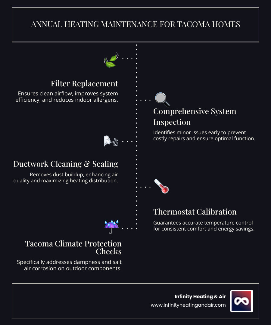 Tacoma's Finest: Your Guide to Best Heating Maintenance Contractors